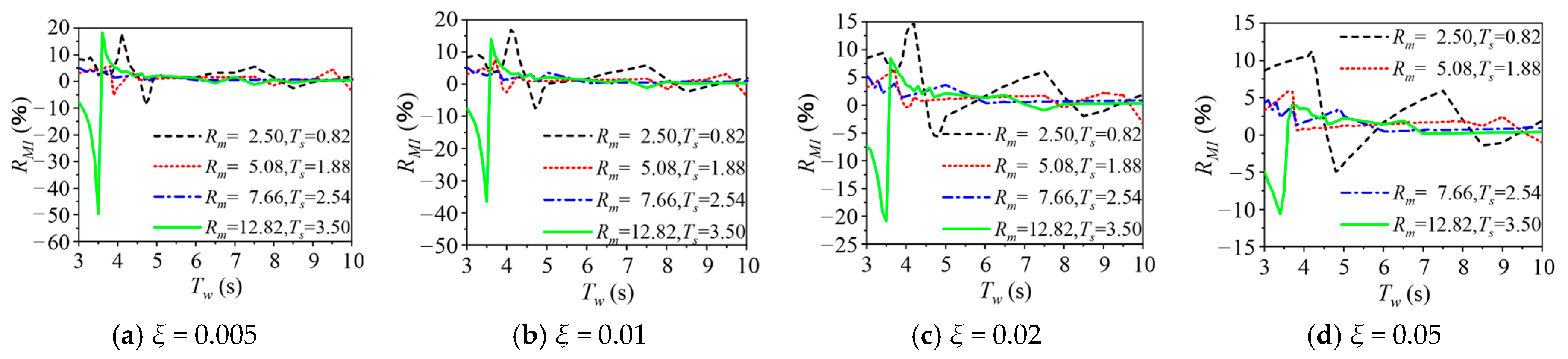 Jmse 13 01814 g013 Jmse 13 01814 g013