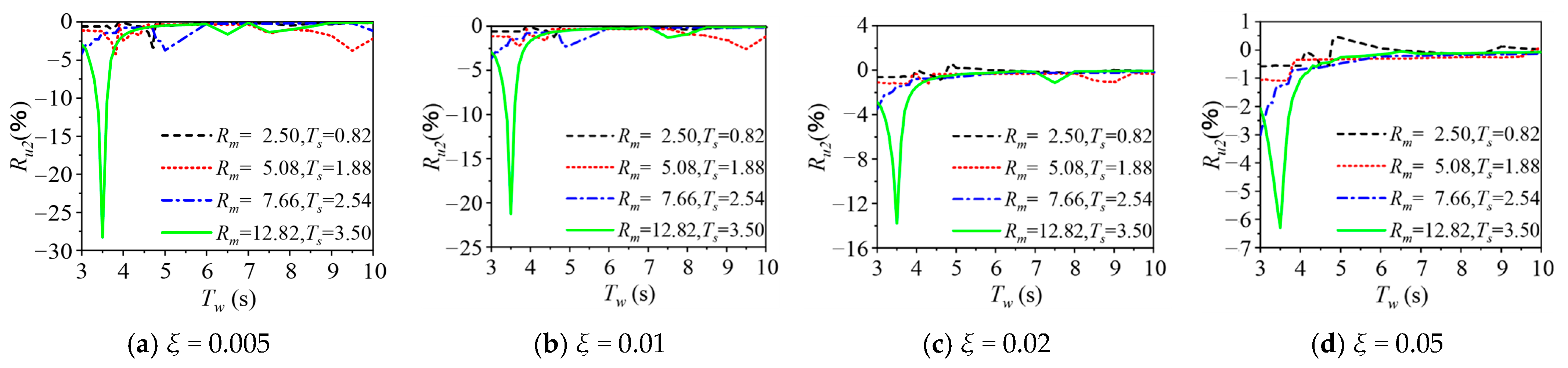 Jmse 13 01814 g014 Jmse 13 01814 g014