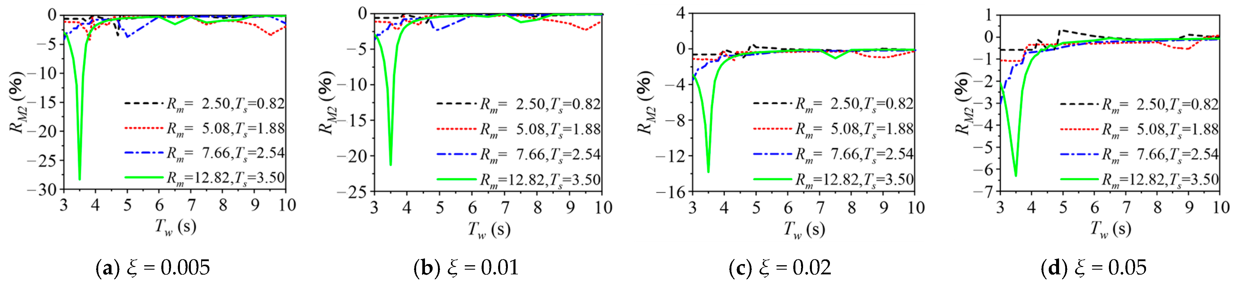 Jmse 13 01814 g015 Jmse 13 01814 g015