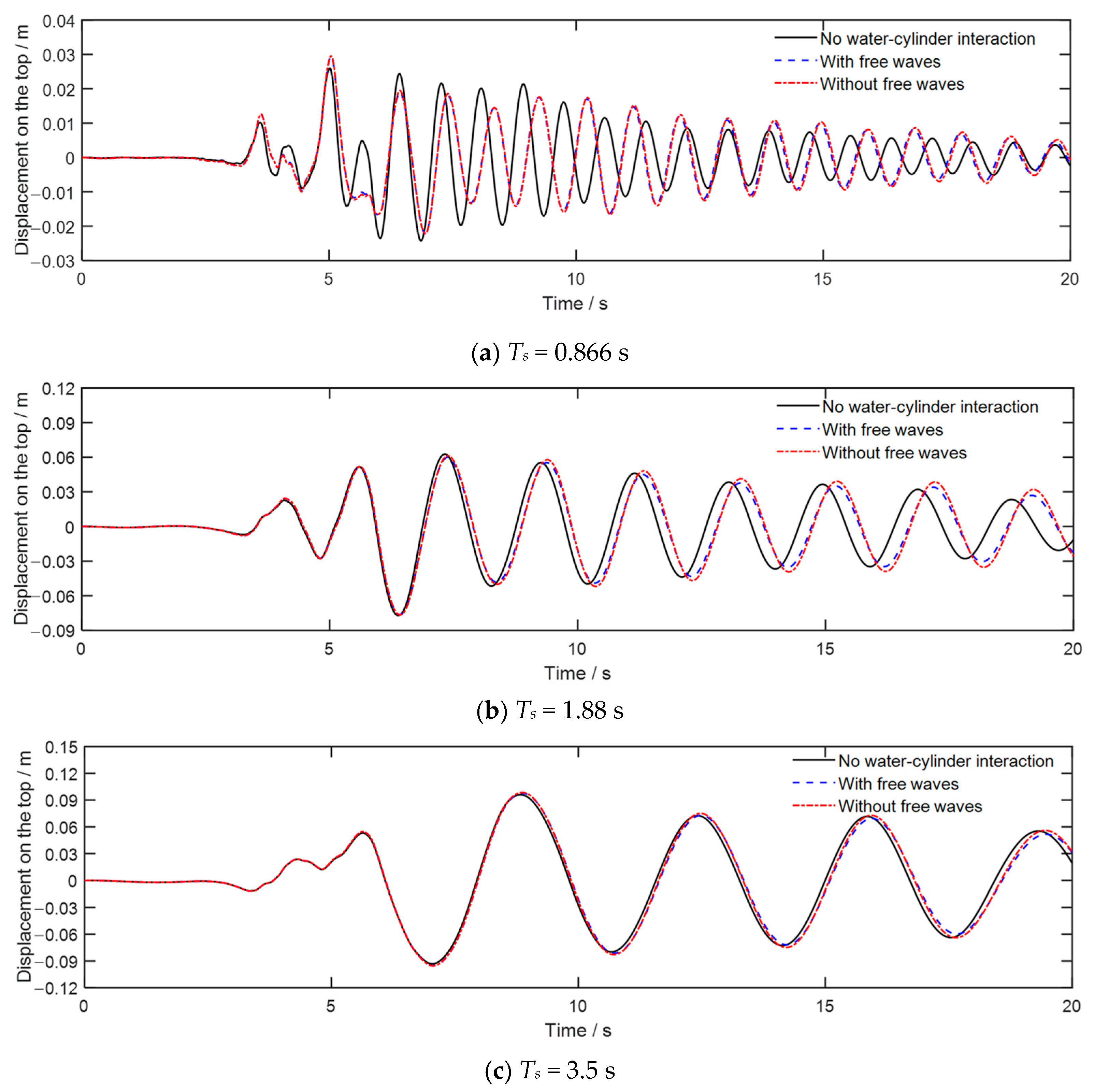 Jmse 13 01814 g016 Jmse 13 01814 g016