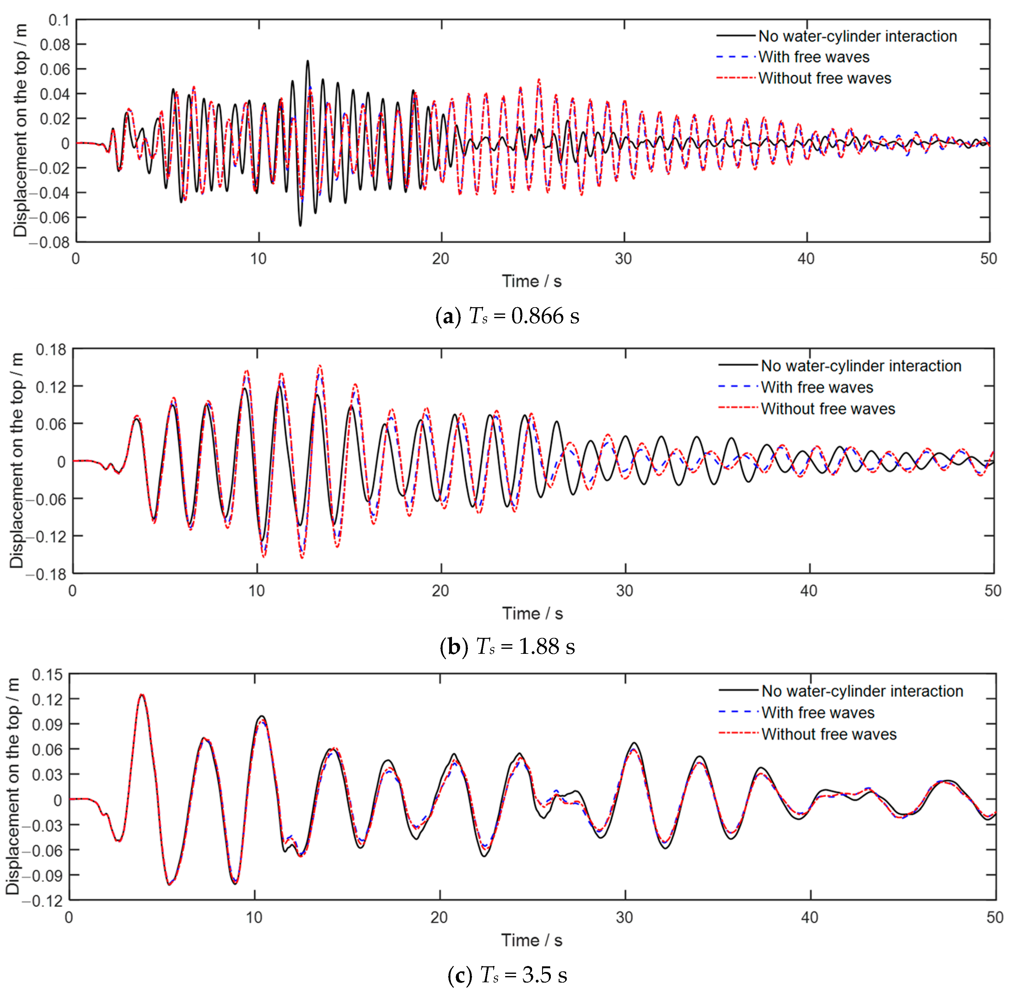 Jmse 13 01814 g017 Jmse 13 01814 g017