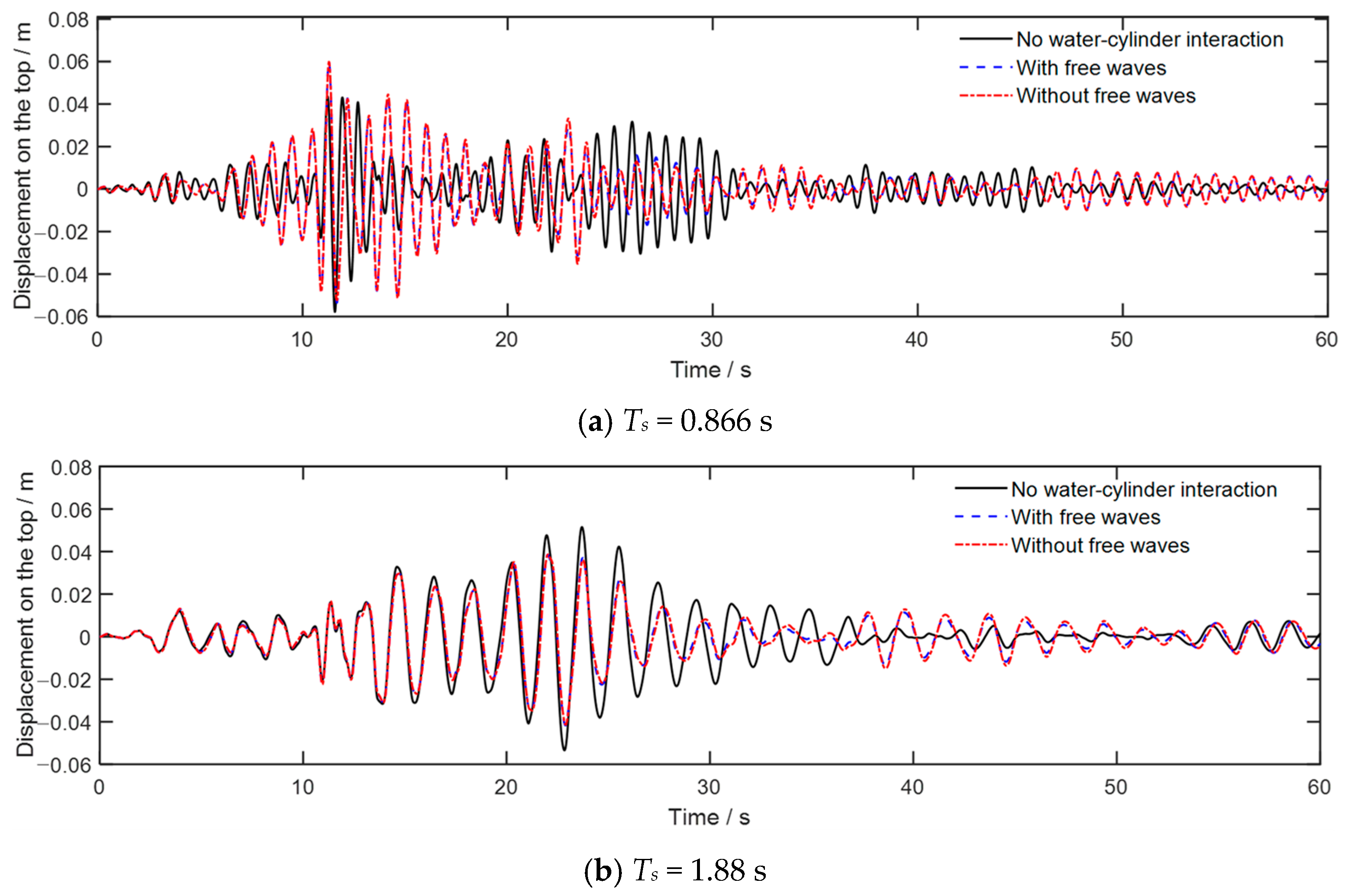 Jmse 13 01814 g018a Jmse 13 01814 g018a