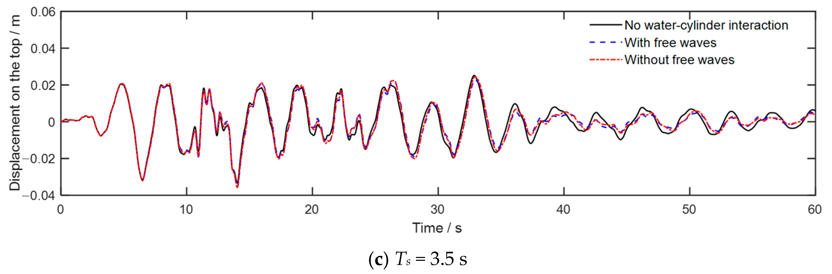 Jmse 13 01814 g018b Jmse 13 01814 g018b