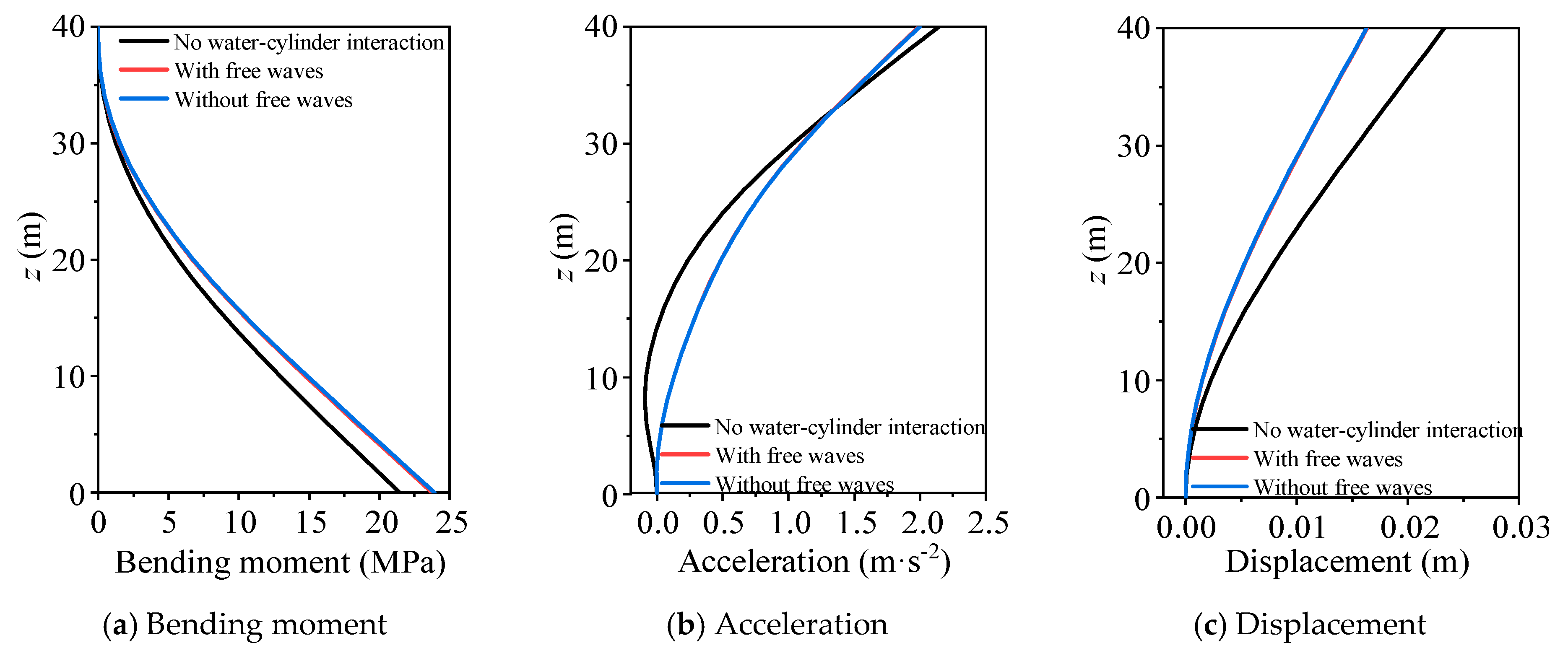 Jmse 13 01814 g019 Jmse 13 01814 g019