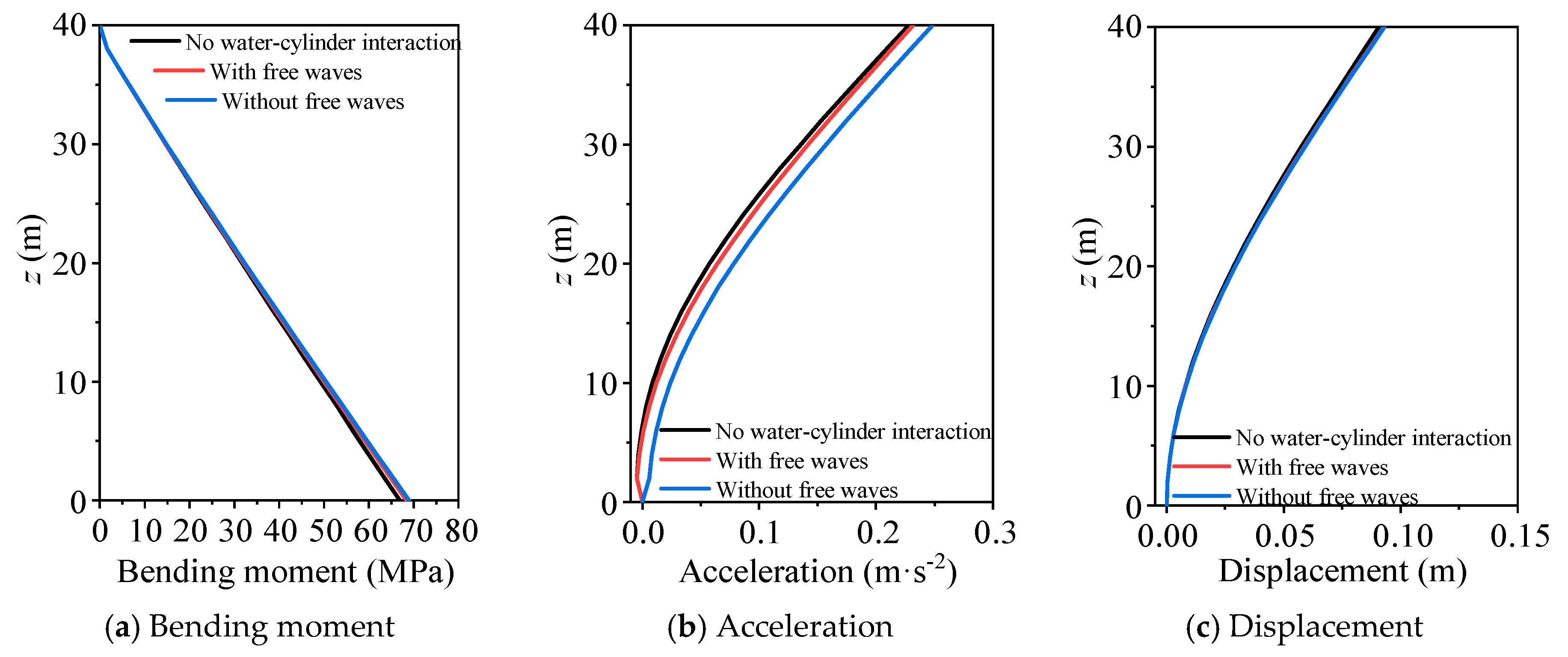 Jmse 13 01814 g020 Jmse 13 01814 g020