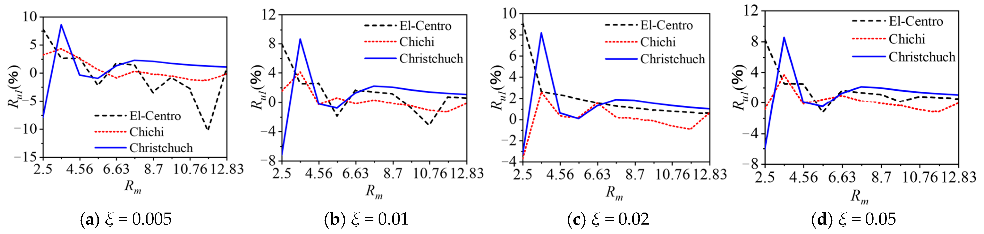 Jmse 13 01814 g021 Jmse 13 01814 g021