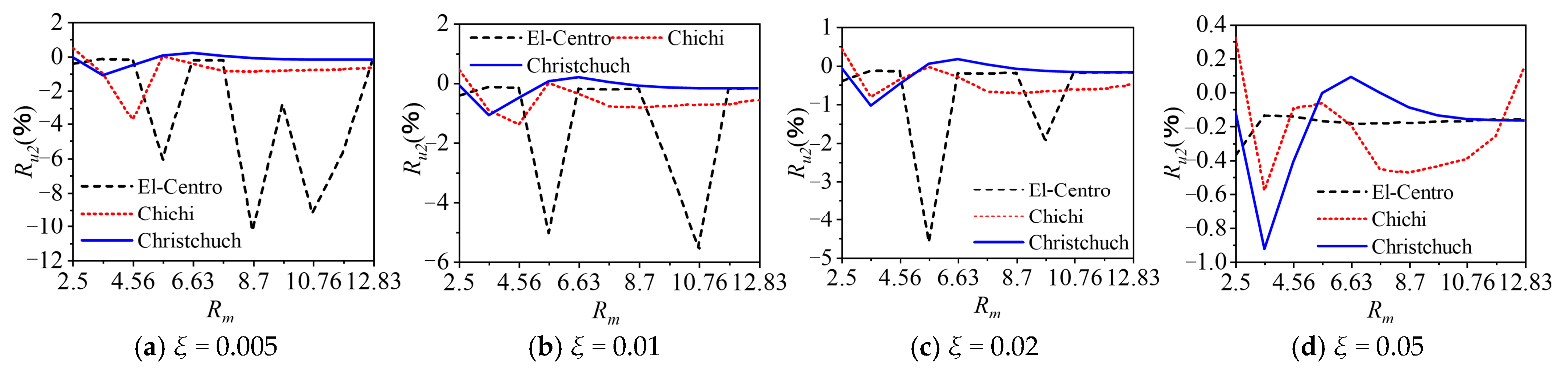 Jmse 13 01814 g023 Jmse 13 01814 g023