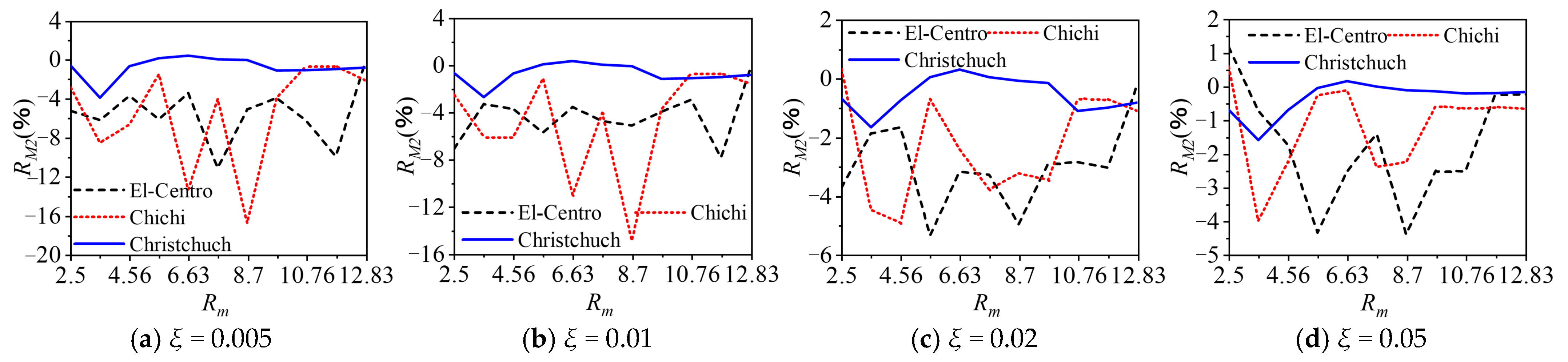 Jmse 13 01814 g024 Jmse 13 01814 g024