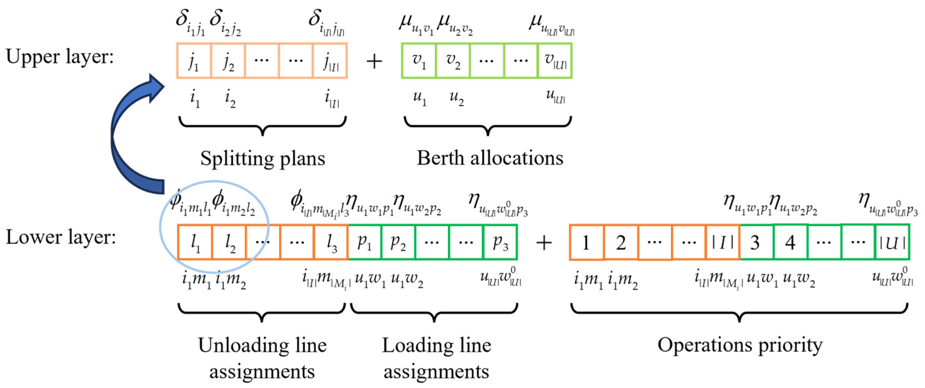 Jmse 13 01840 g002 Jmse 13 01840 g002