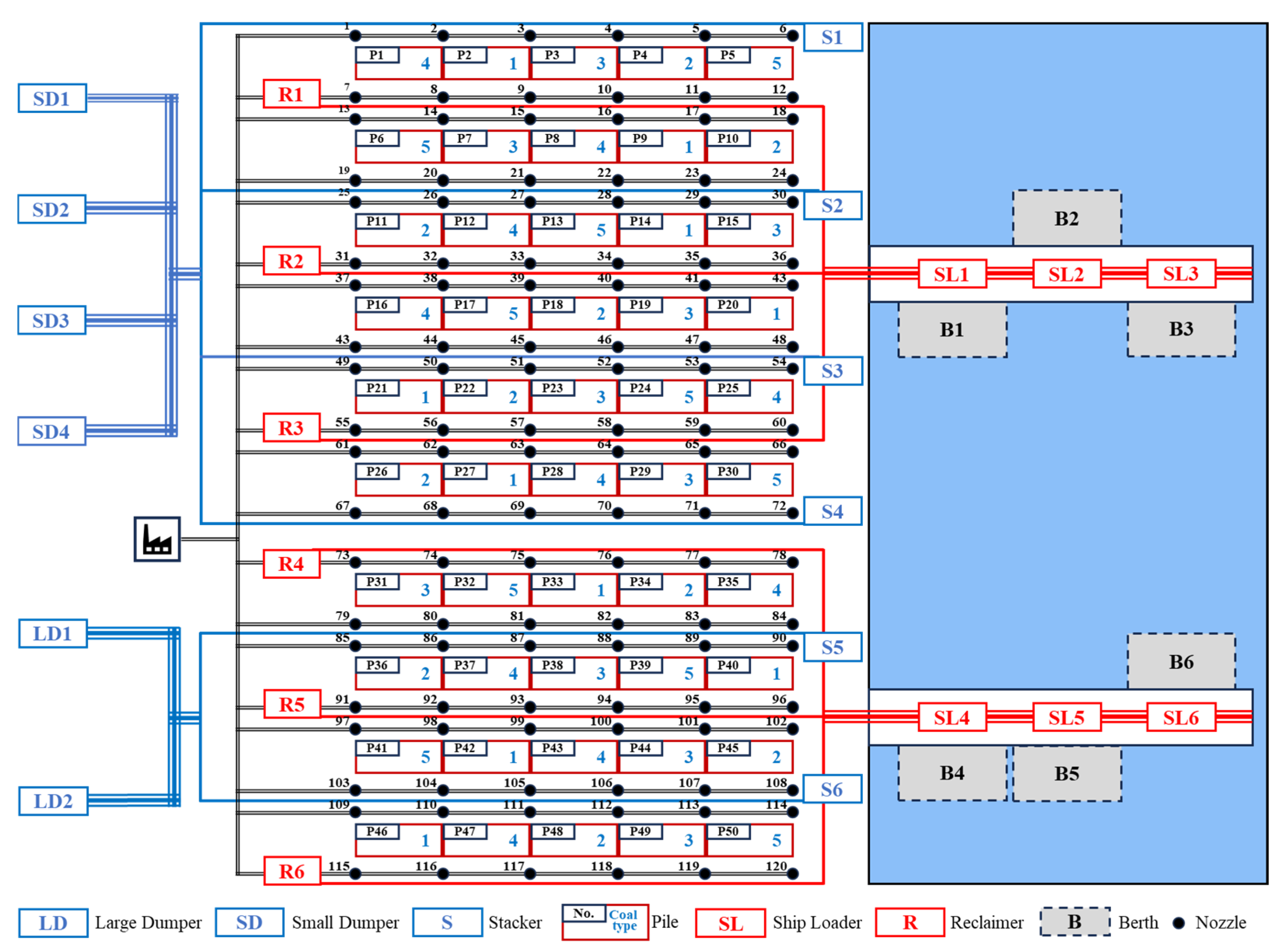 Jmse 13 01840 g005 Jmse 13 01840 g005