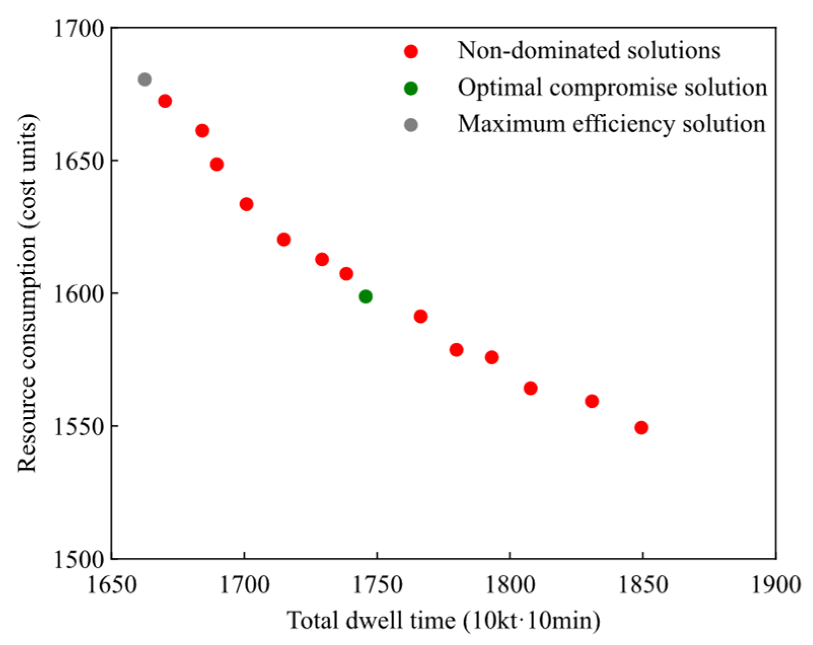 Jmse 13 01840 g006 Jmse 13 01840 g006