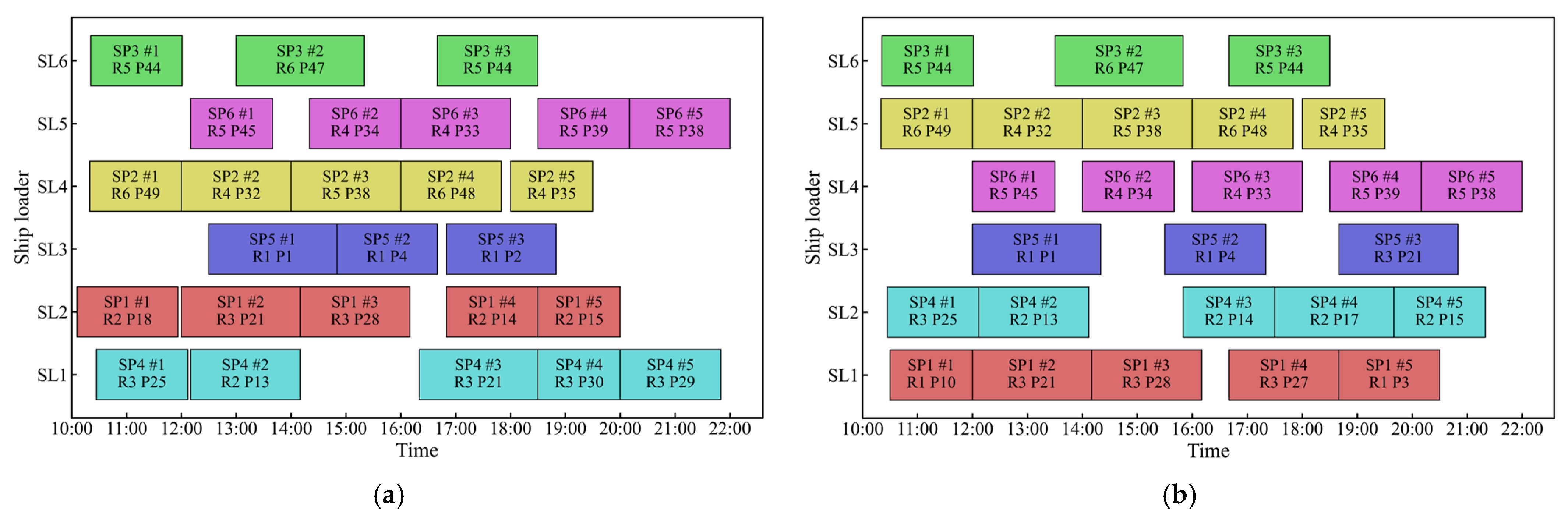 Jmse 13 01840 g008 Jmse 13 01840 g008