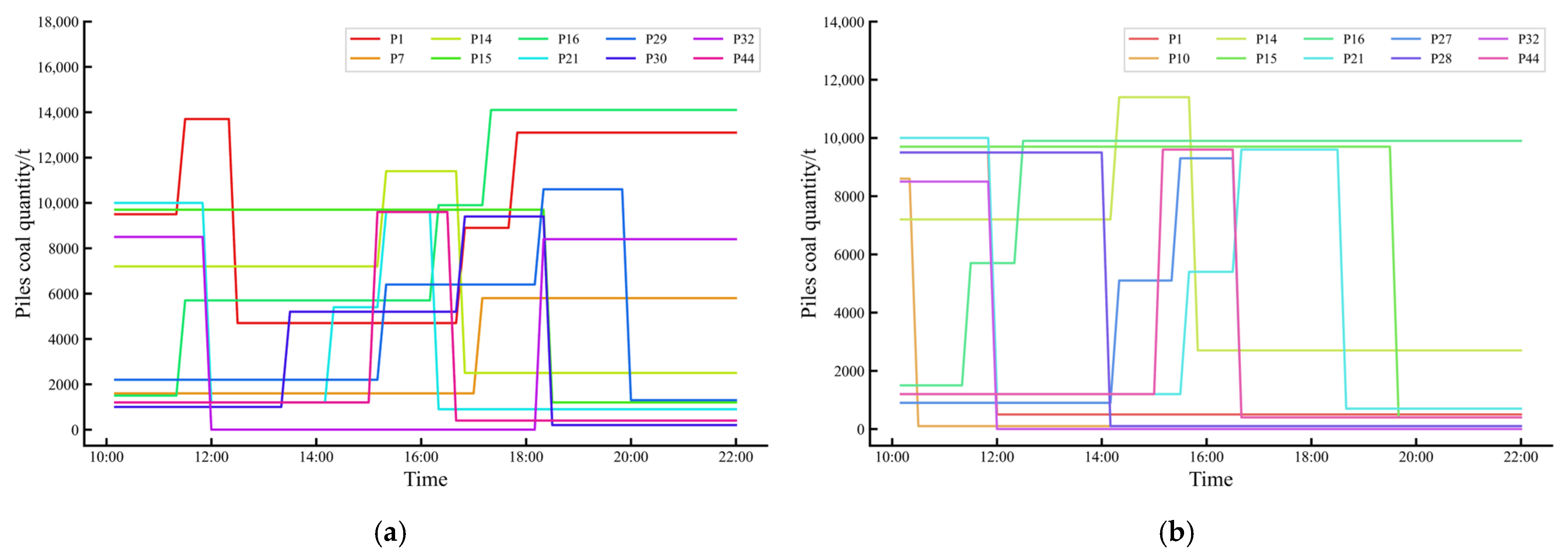 Jmse 13 01840 g009 Jmse 13 01840 g009