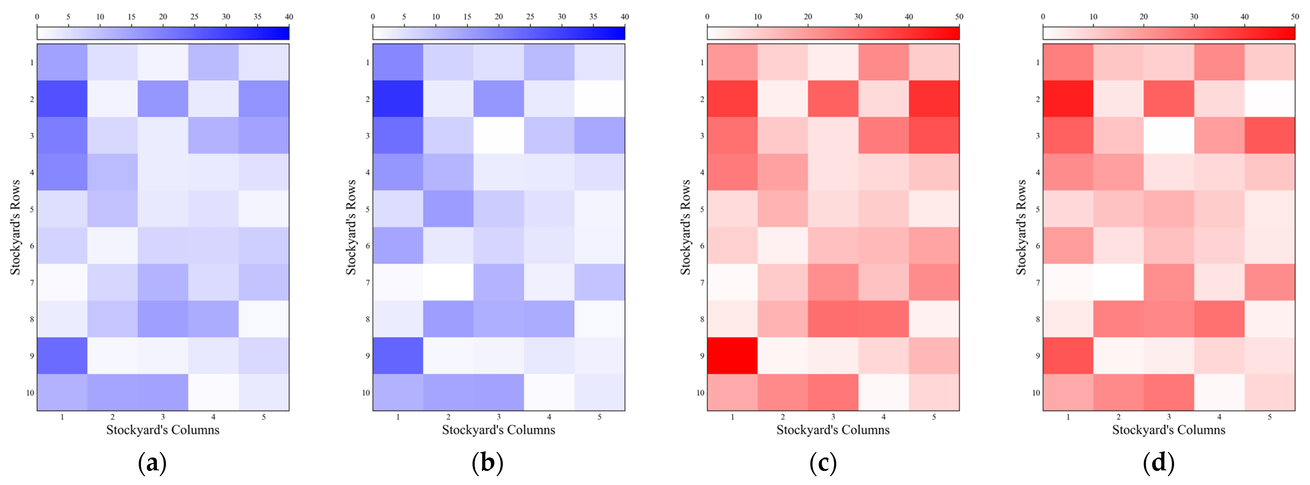 Jmse 13 01840 g010 Jmse 13 01840 g010