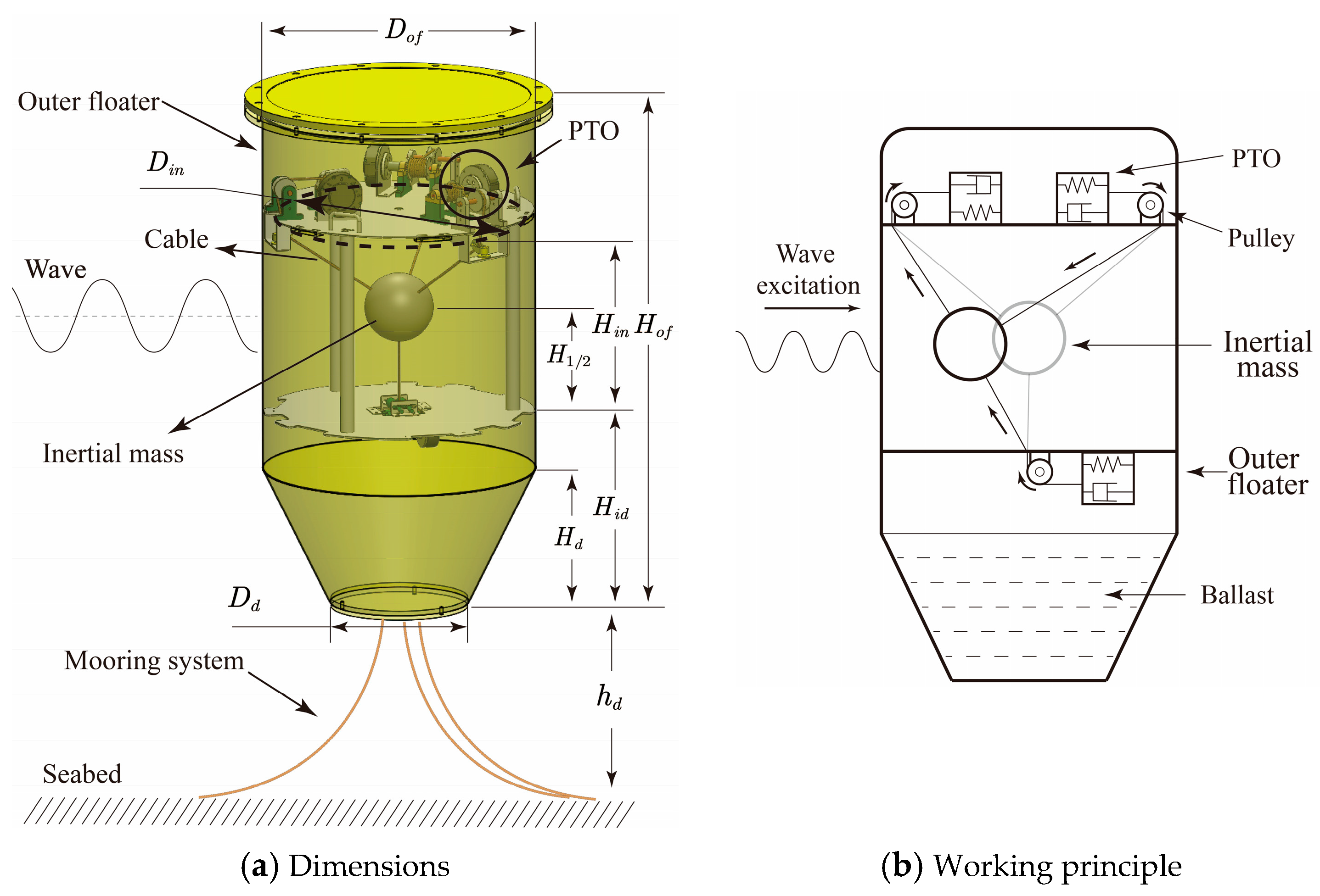 Jmse 13 01902 g001 Jmse 13 01902 g001