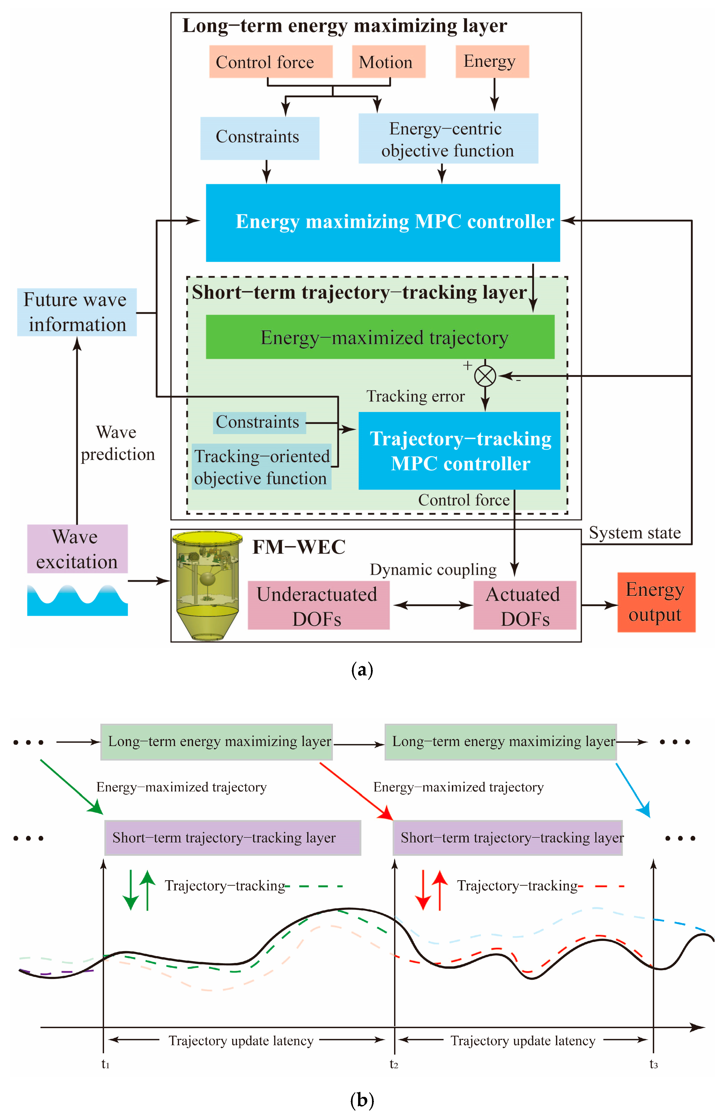 Jmse 13 01902 g002 Jmse 13 01902 g002