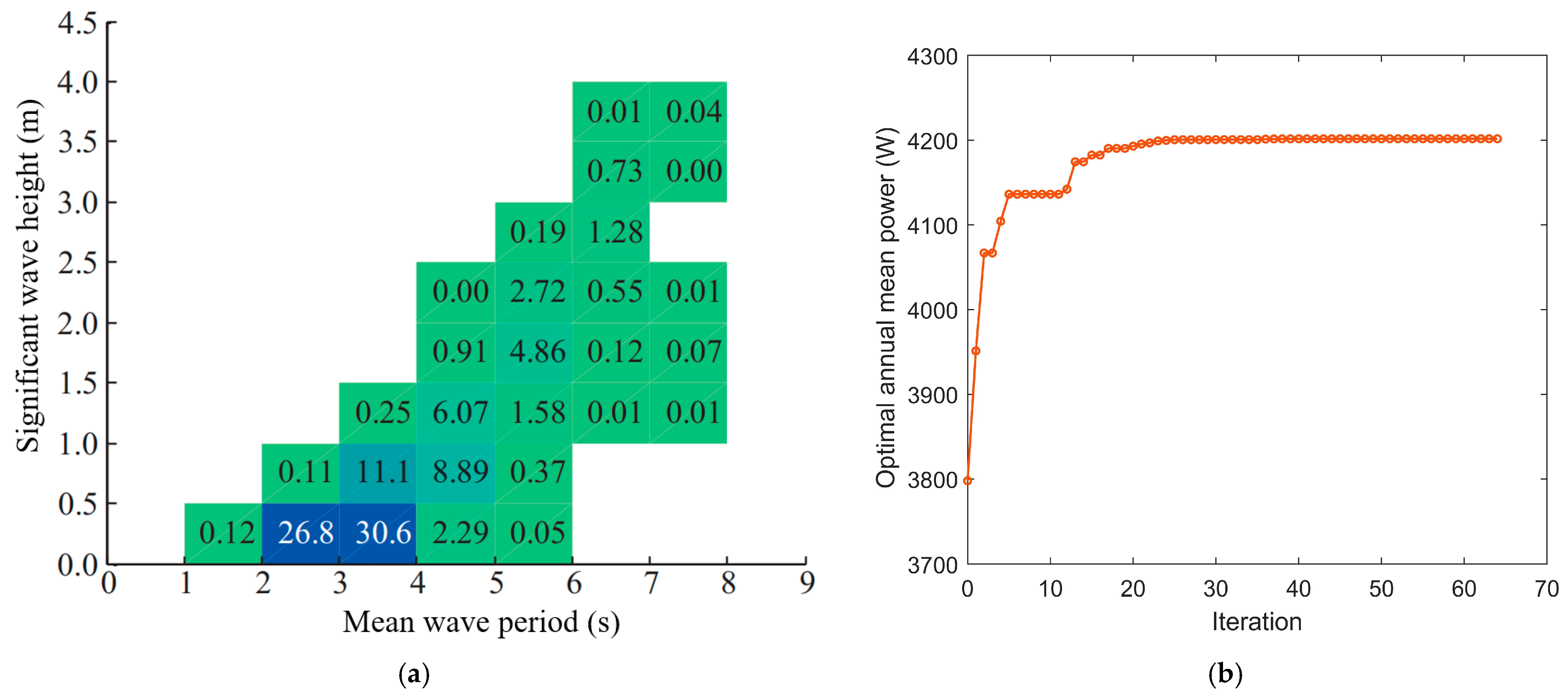 Jmse 13 01902 g004 Jmse 13 01902 g004