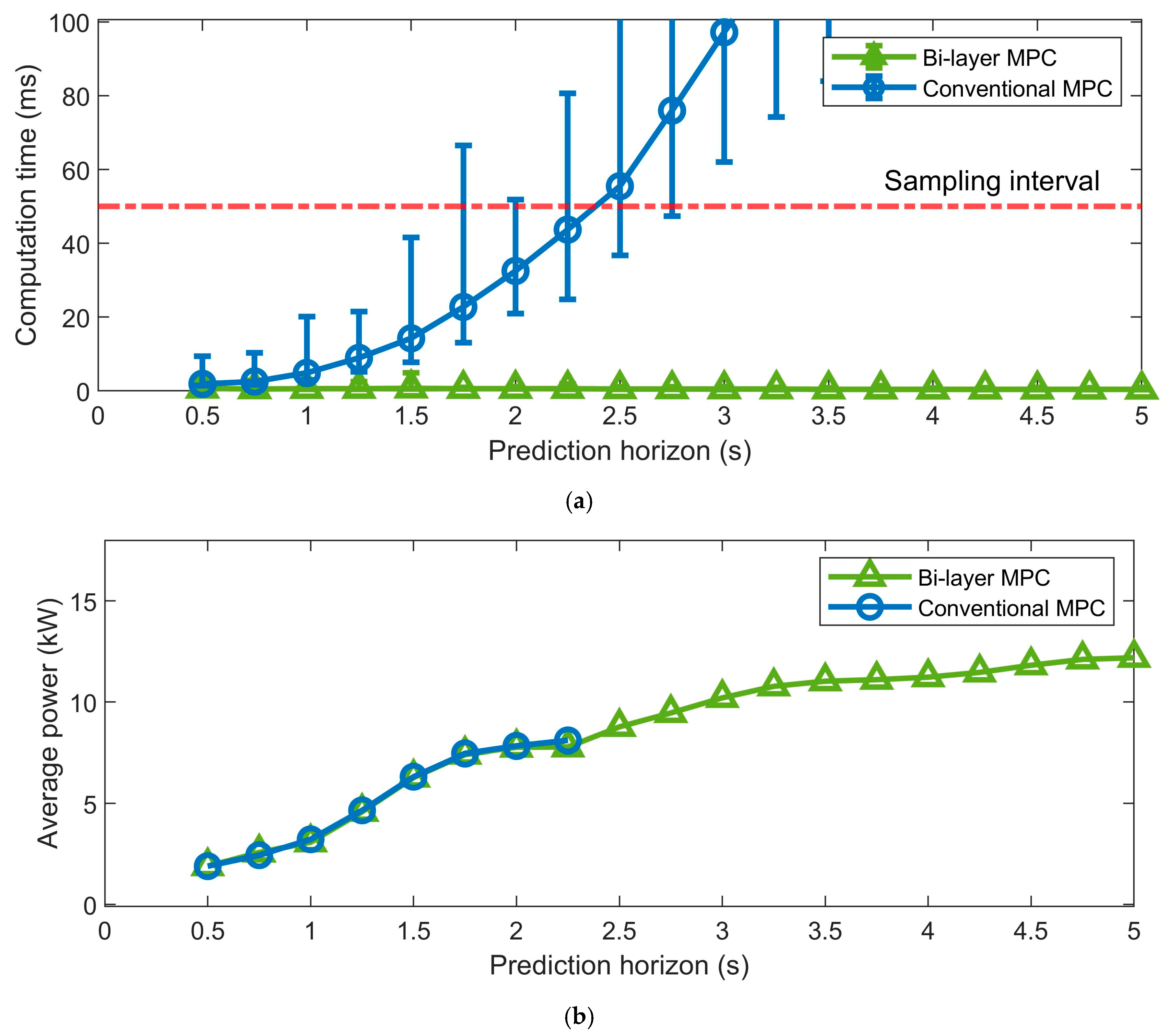 Jmse 13 01902 g005 Jmse 13 01902 g005