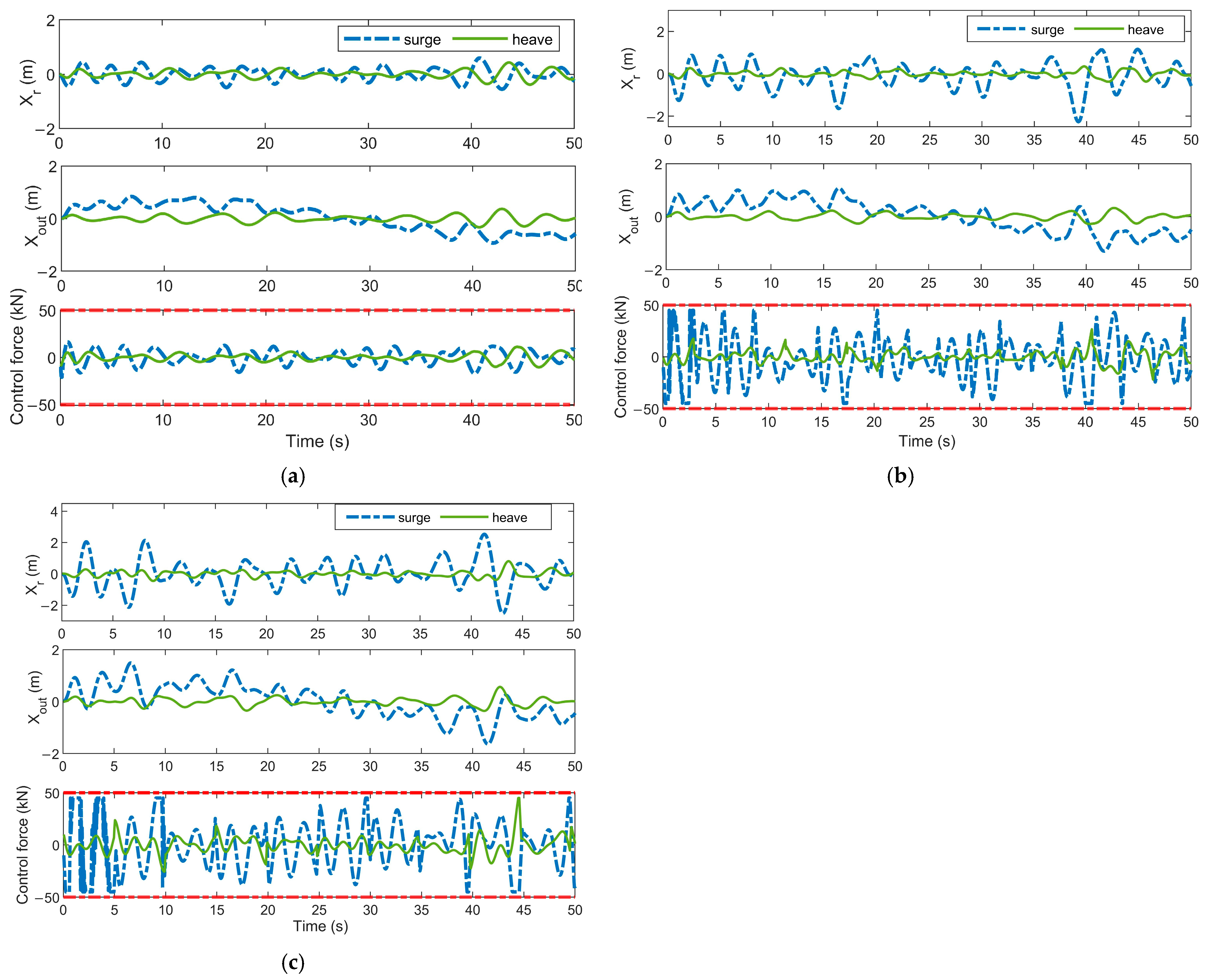 Jmse 13 01902 g007 Jmse 13 01902 g007