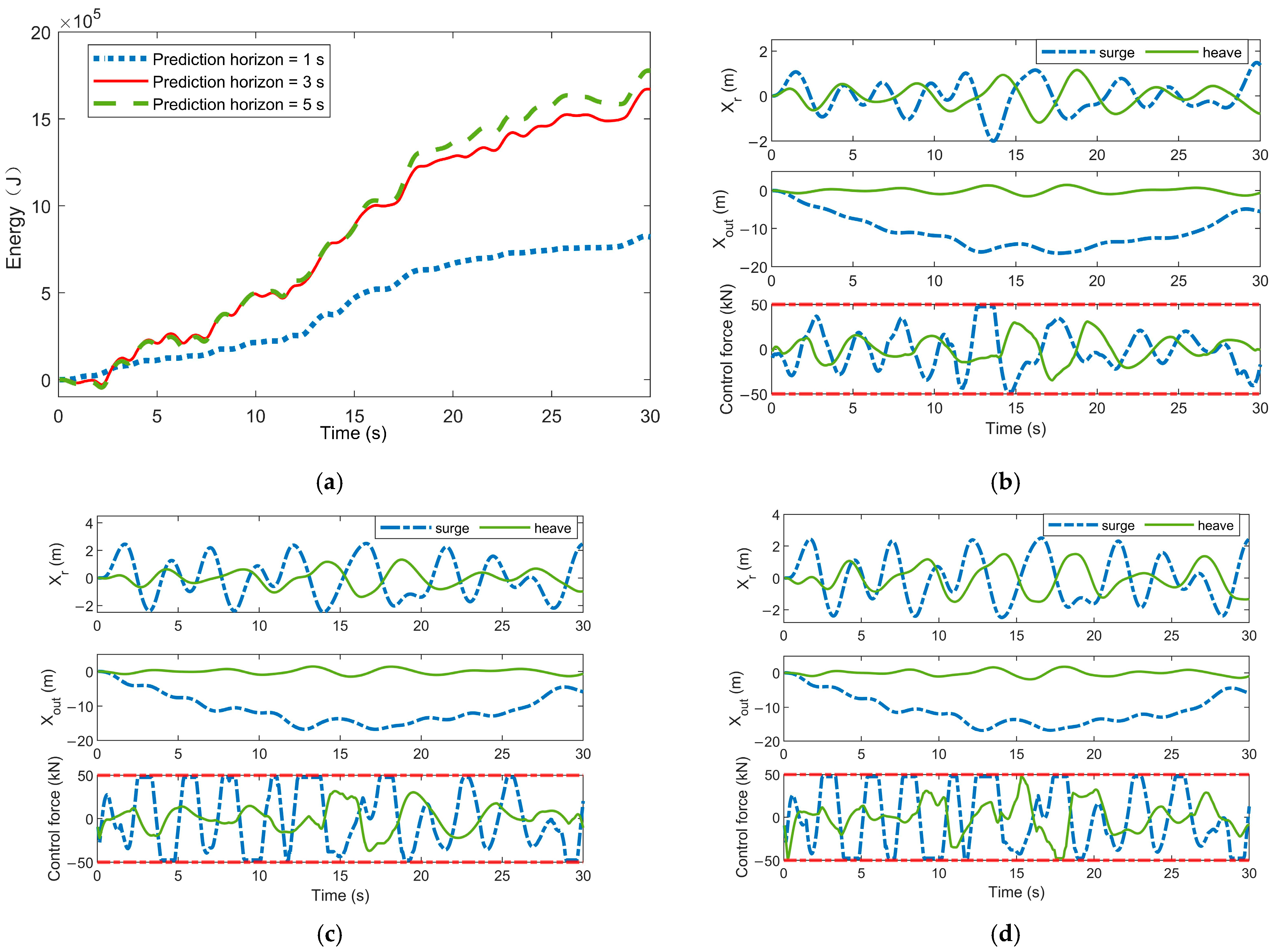 Jmse 13 01902 g010 Jmse 13 01902 g010