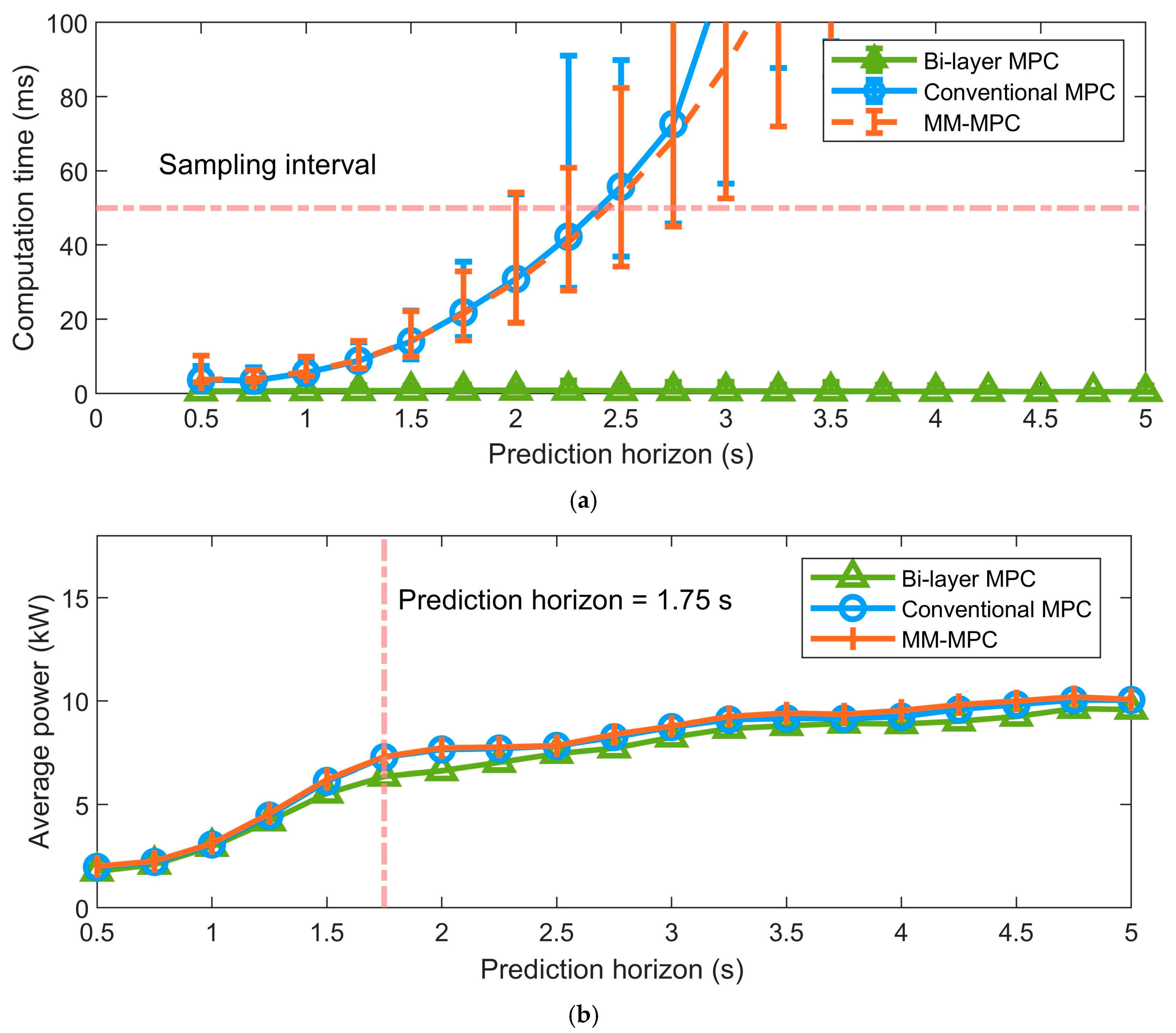 Jmse 13 01902 g012 Jmse 13 01902 g012