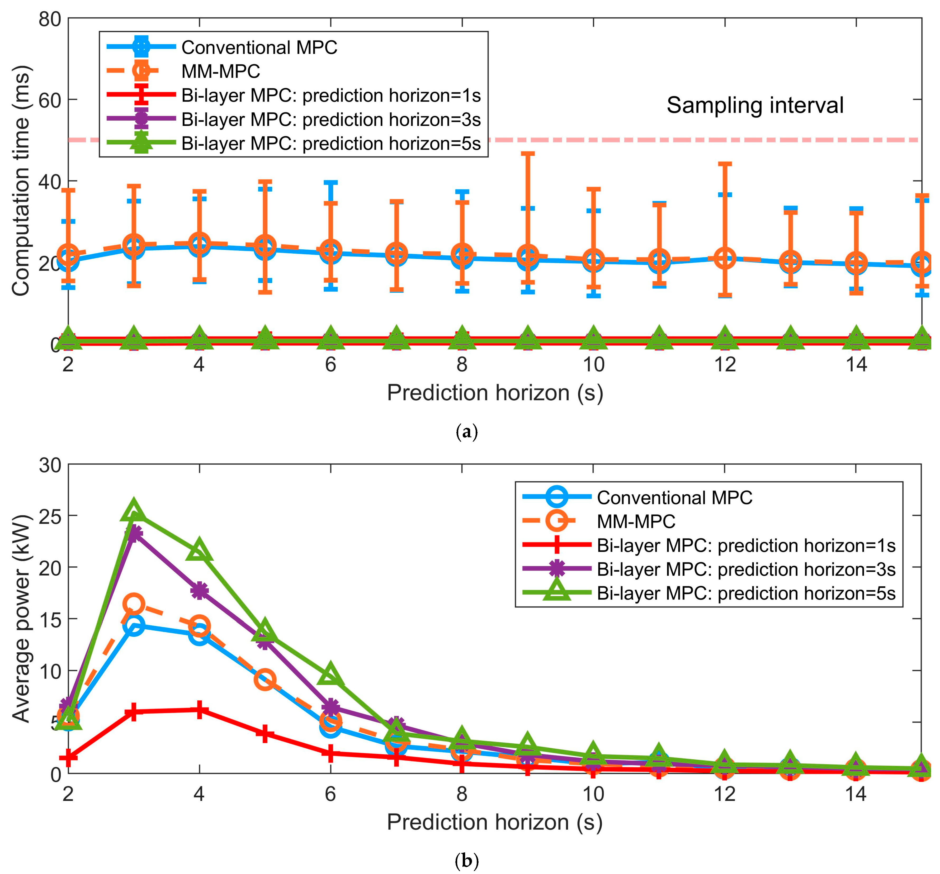 Jmse 13 01902 g013 Jmse 13 01902 g013