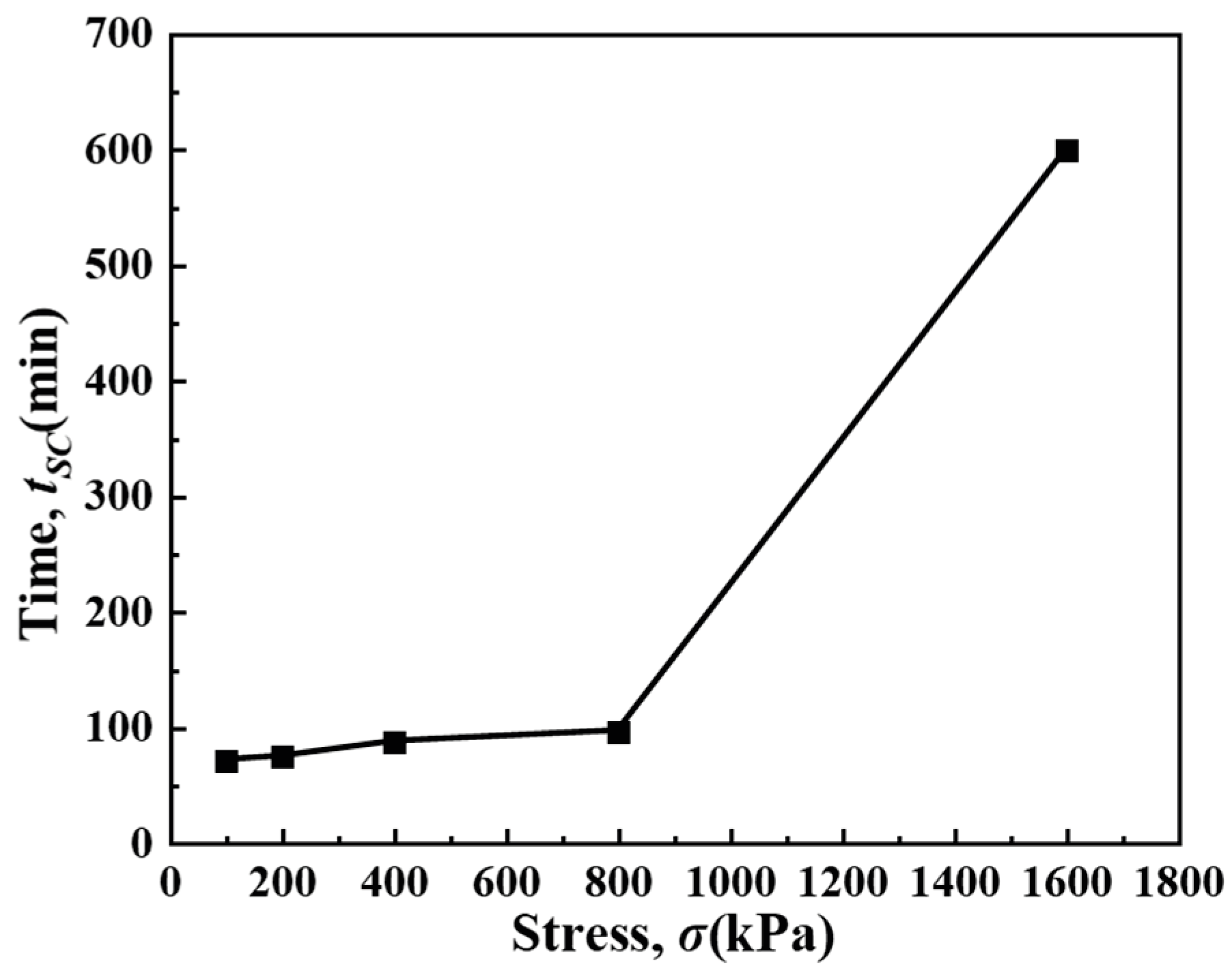 Jmse 13 01943 g011 Jmse 13 01943 g011