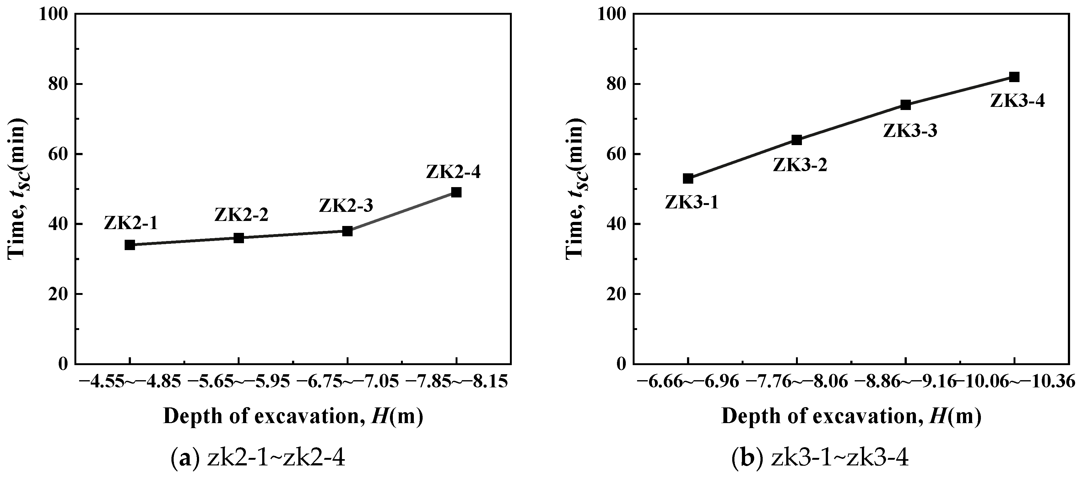 Jmse 13 01943 g014 Jmse 13 01943 g014