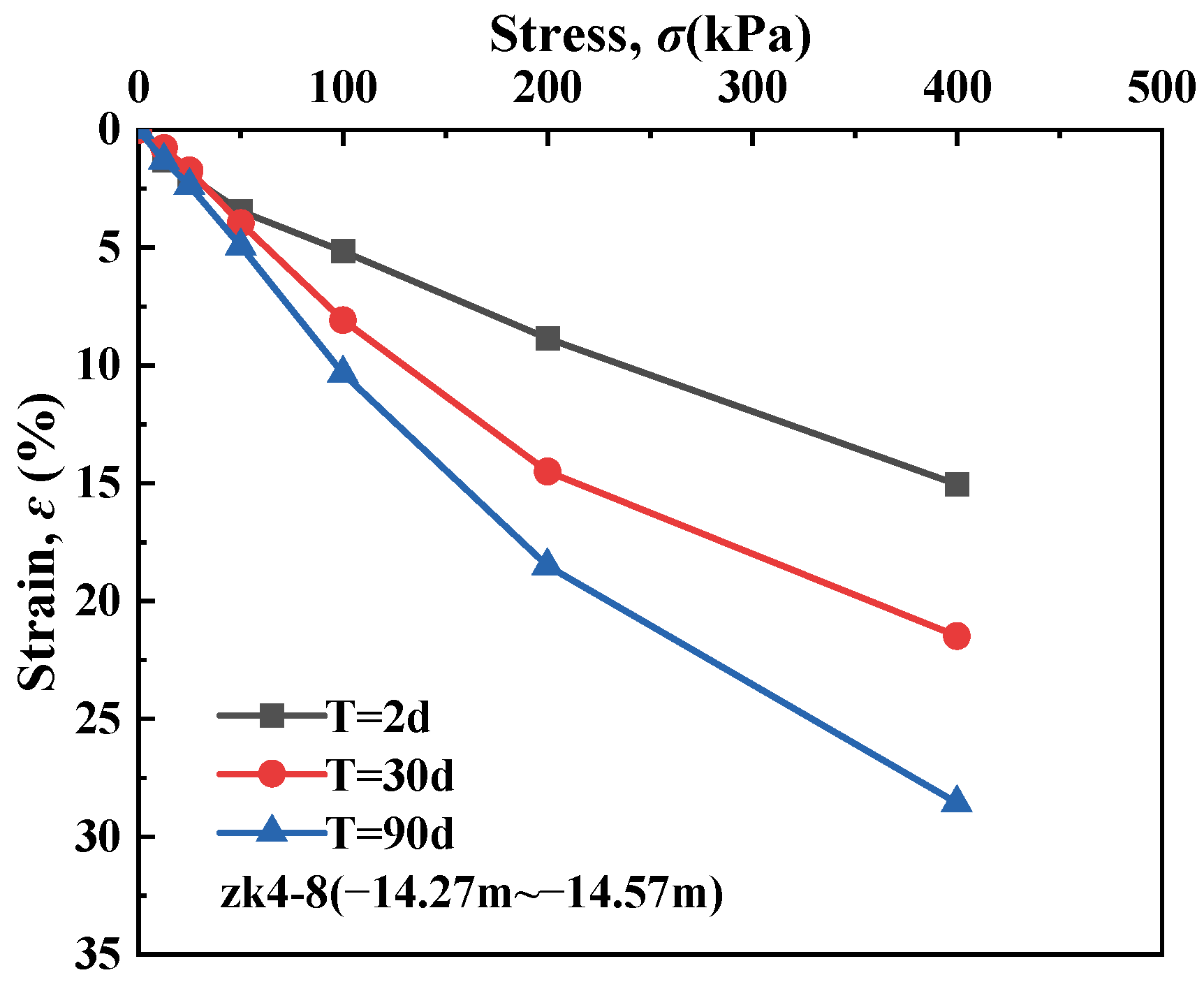 Jmse 13 01943 g016 Jmse 13 01943 g016