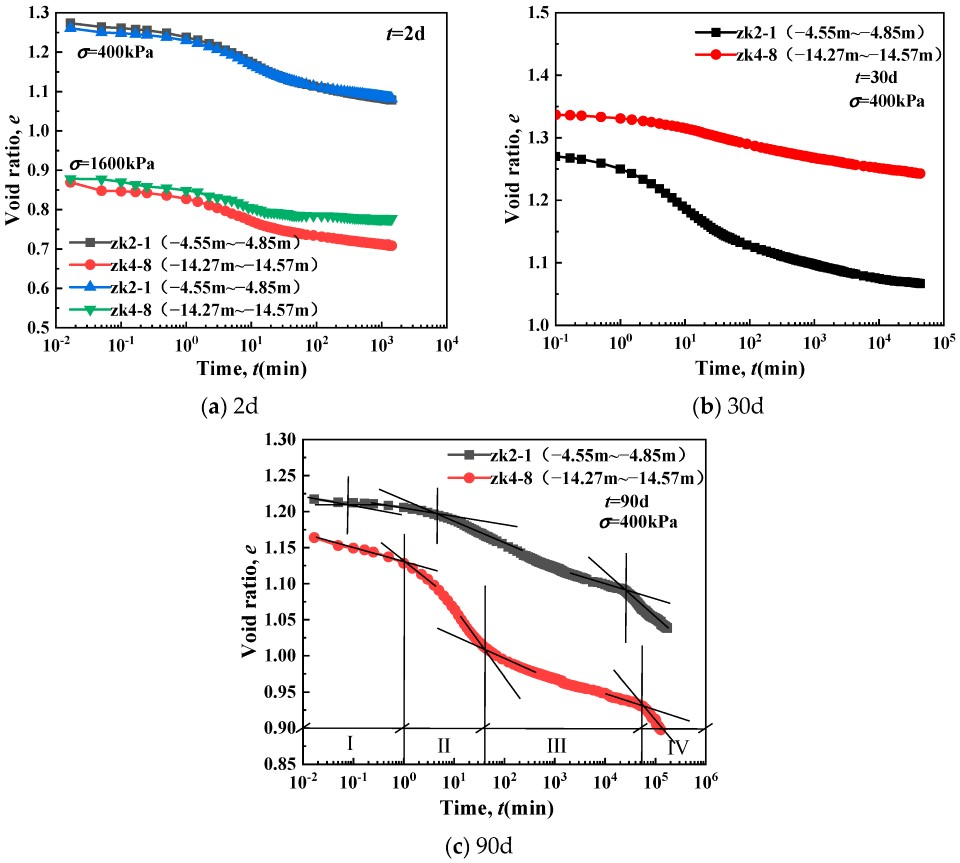 Jmse 13 01943 g017 Jmse 13 01943 g017