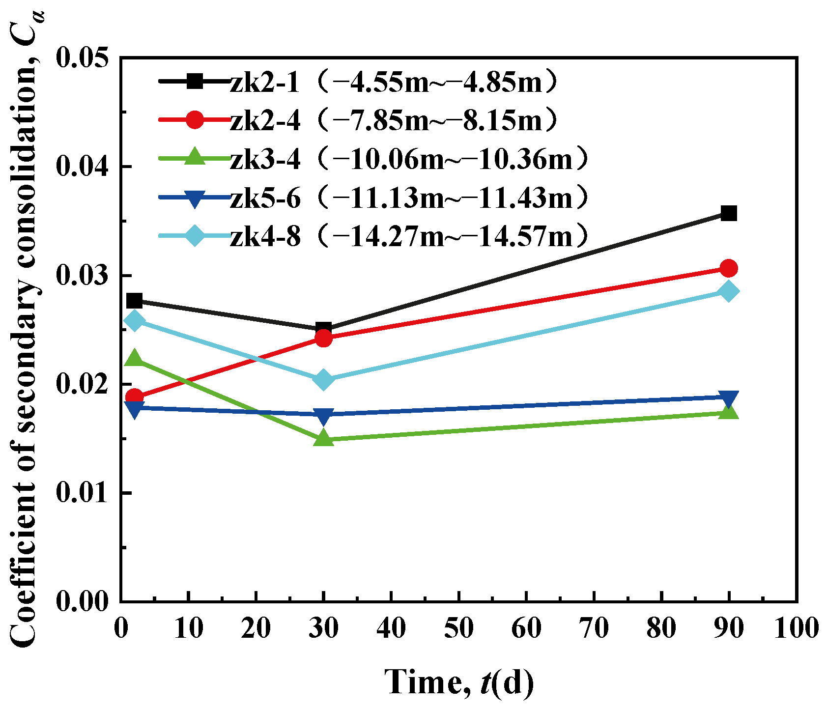 Jmse 13 01943 g018 Jmse 13 01943 g018