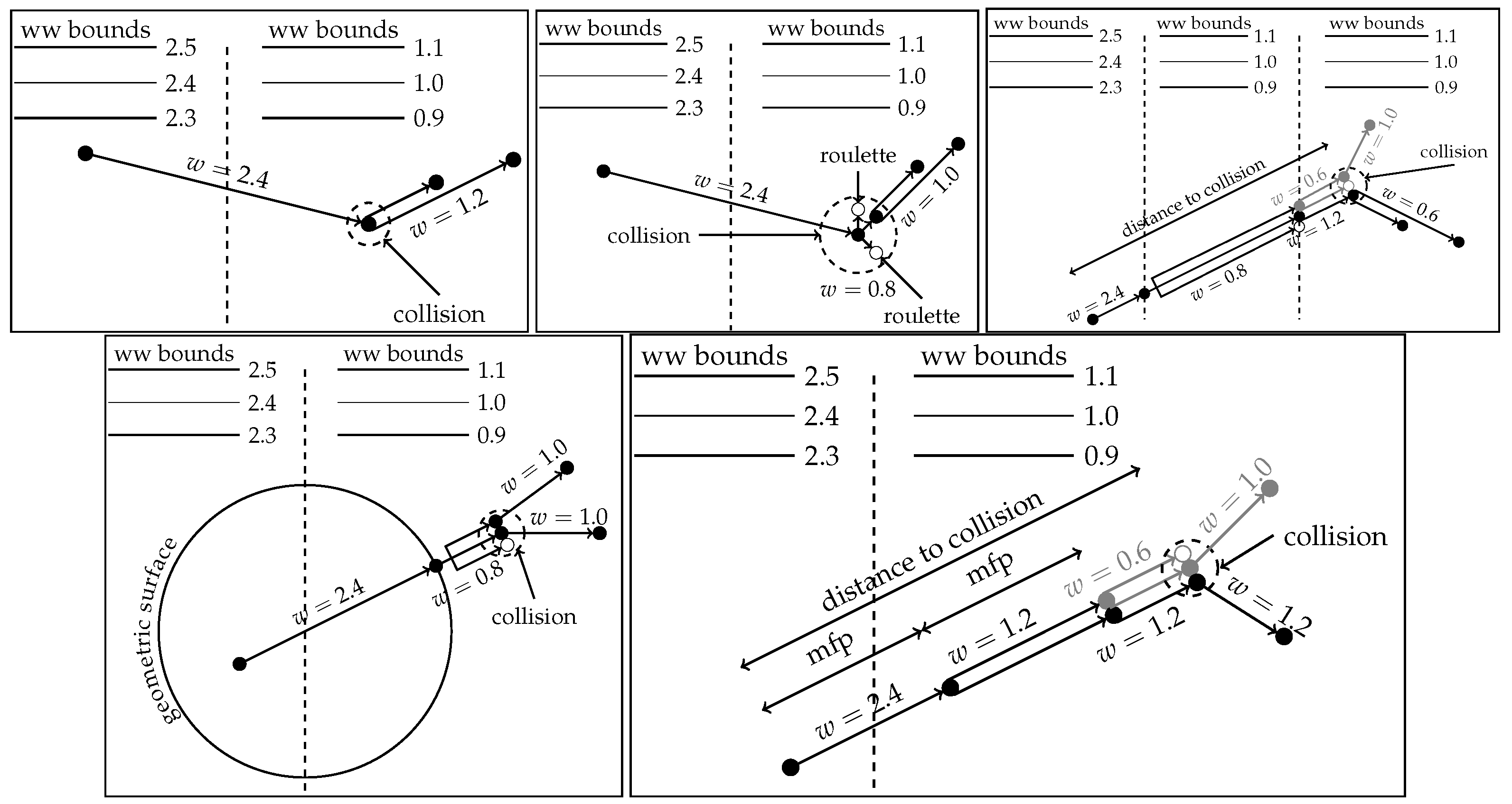 Jne Free Full Text Choosing Transport Events For Initiating Splitting And Rouletting Html