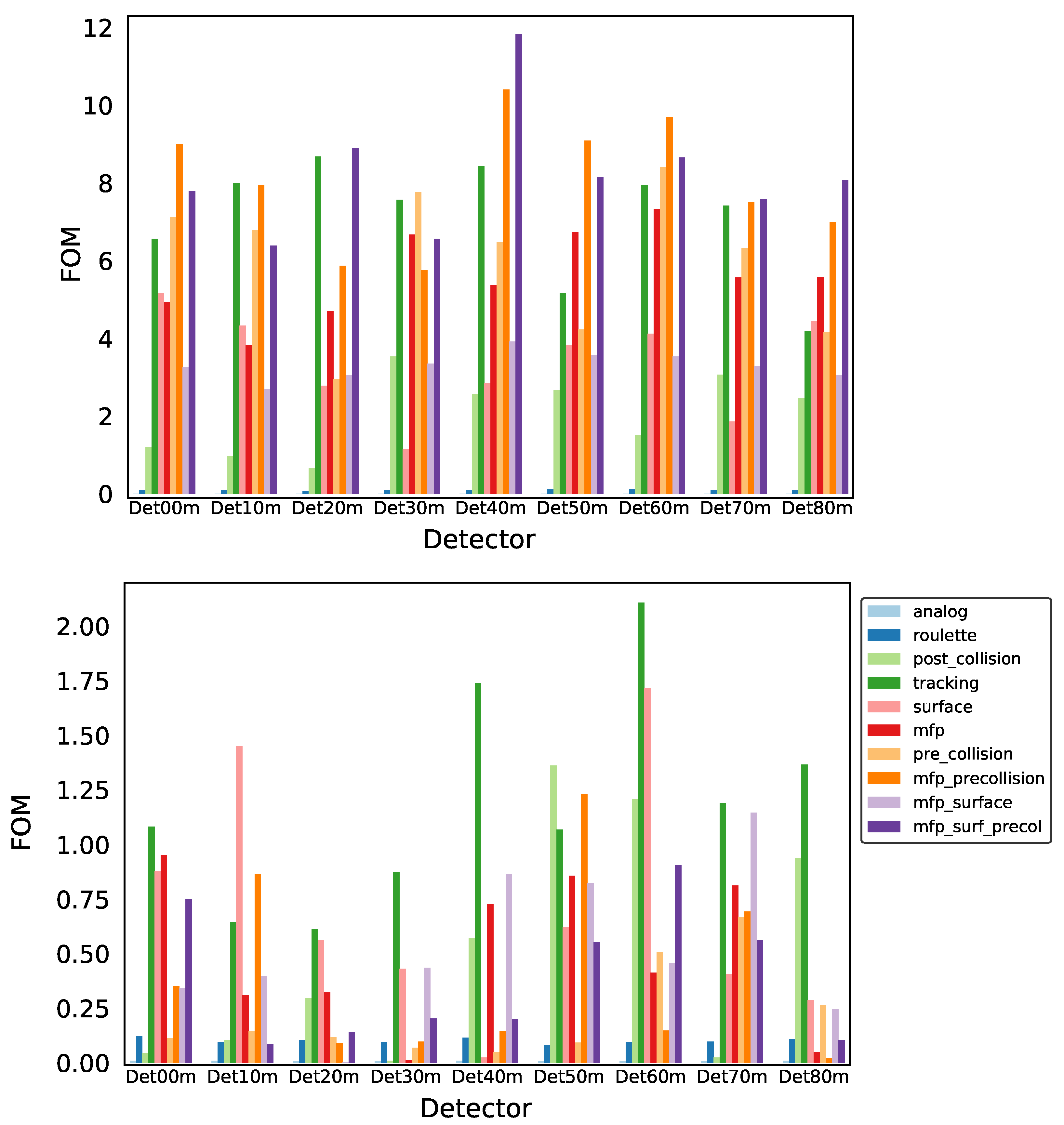 Jne Free Full Text Choosing Transport Events For Initiating Splitting And Rouletting Html