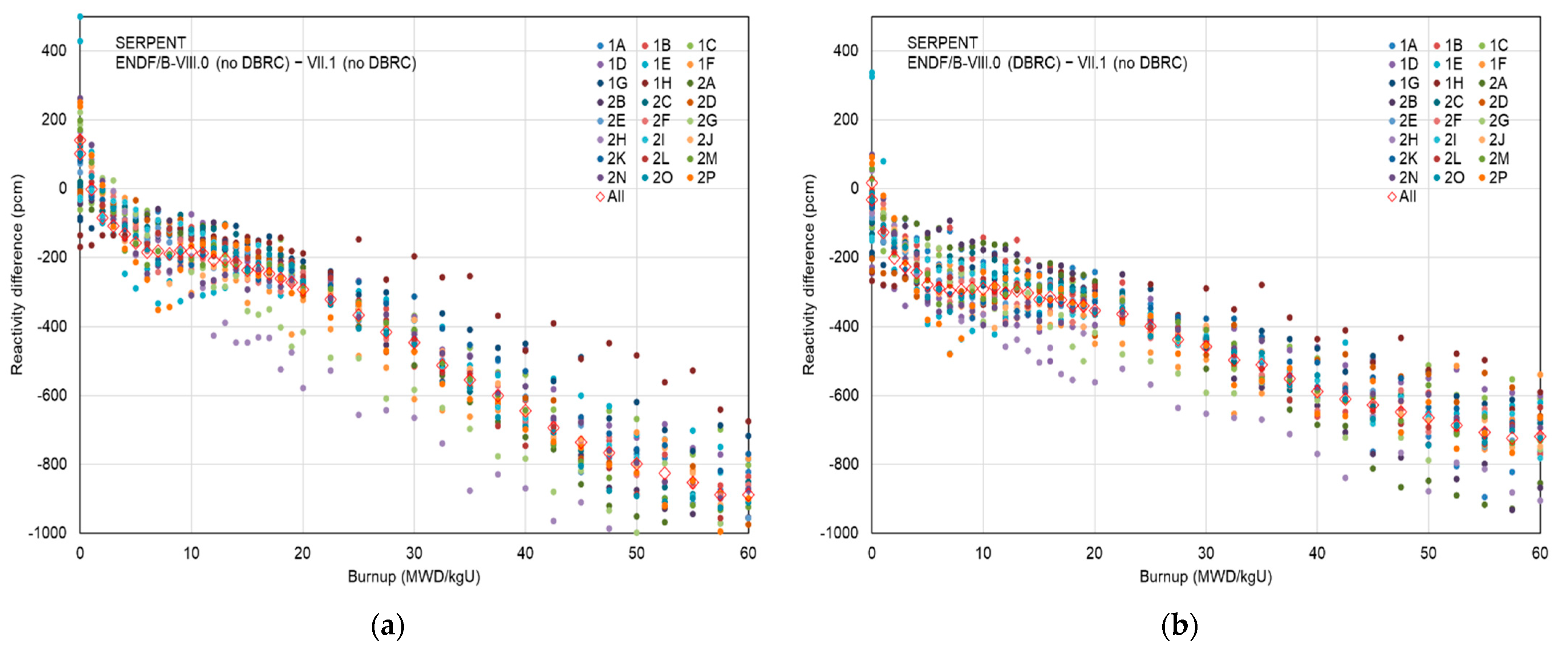 JNE | Free Full-Text | Neutronic Characteristics Of ENDF/B-VIII.0 ...