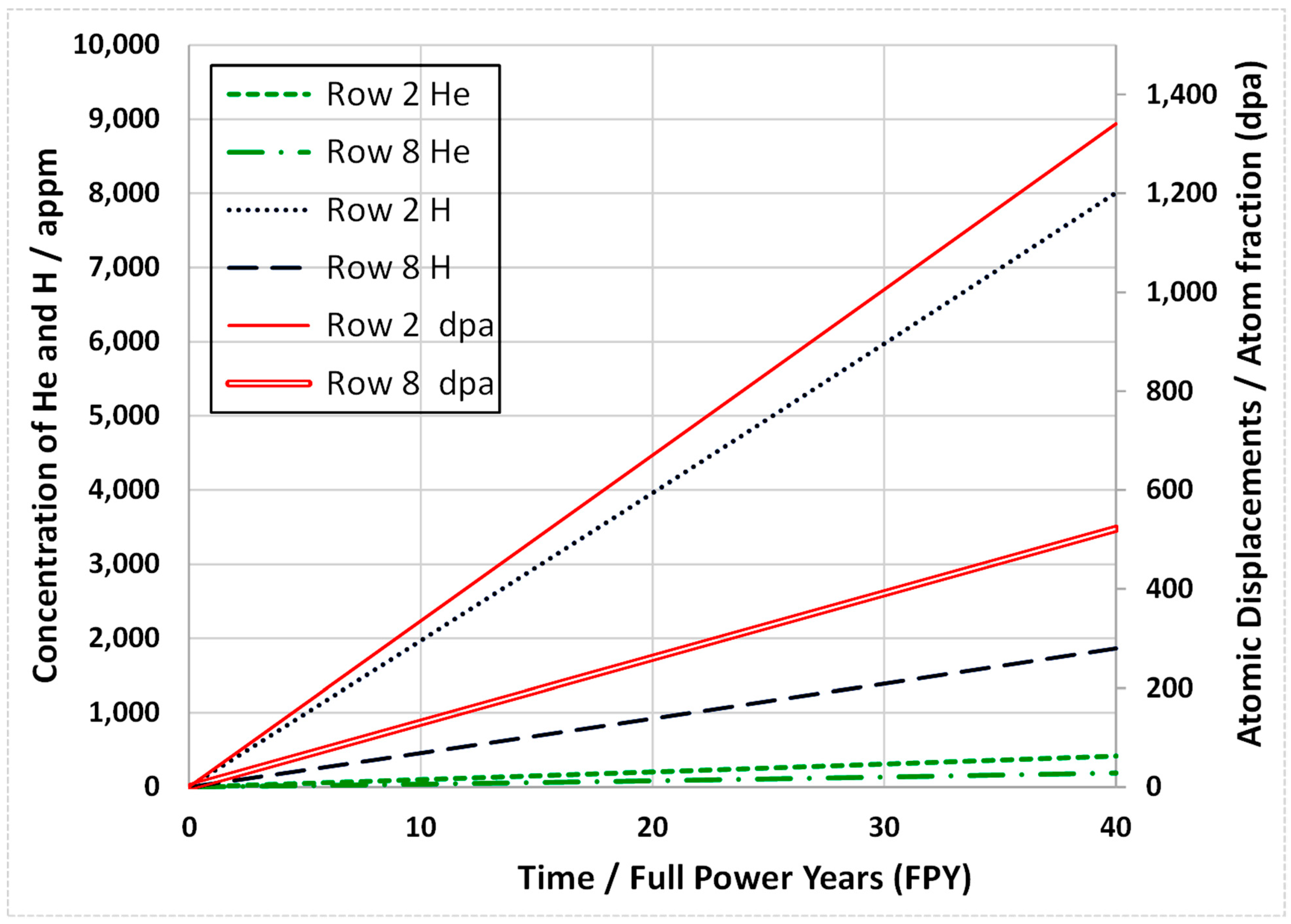 Jne 02 00034 g002 Jne 02 00034 g002