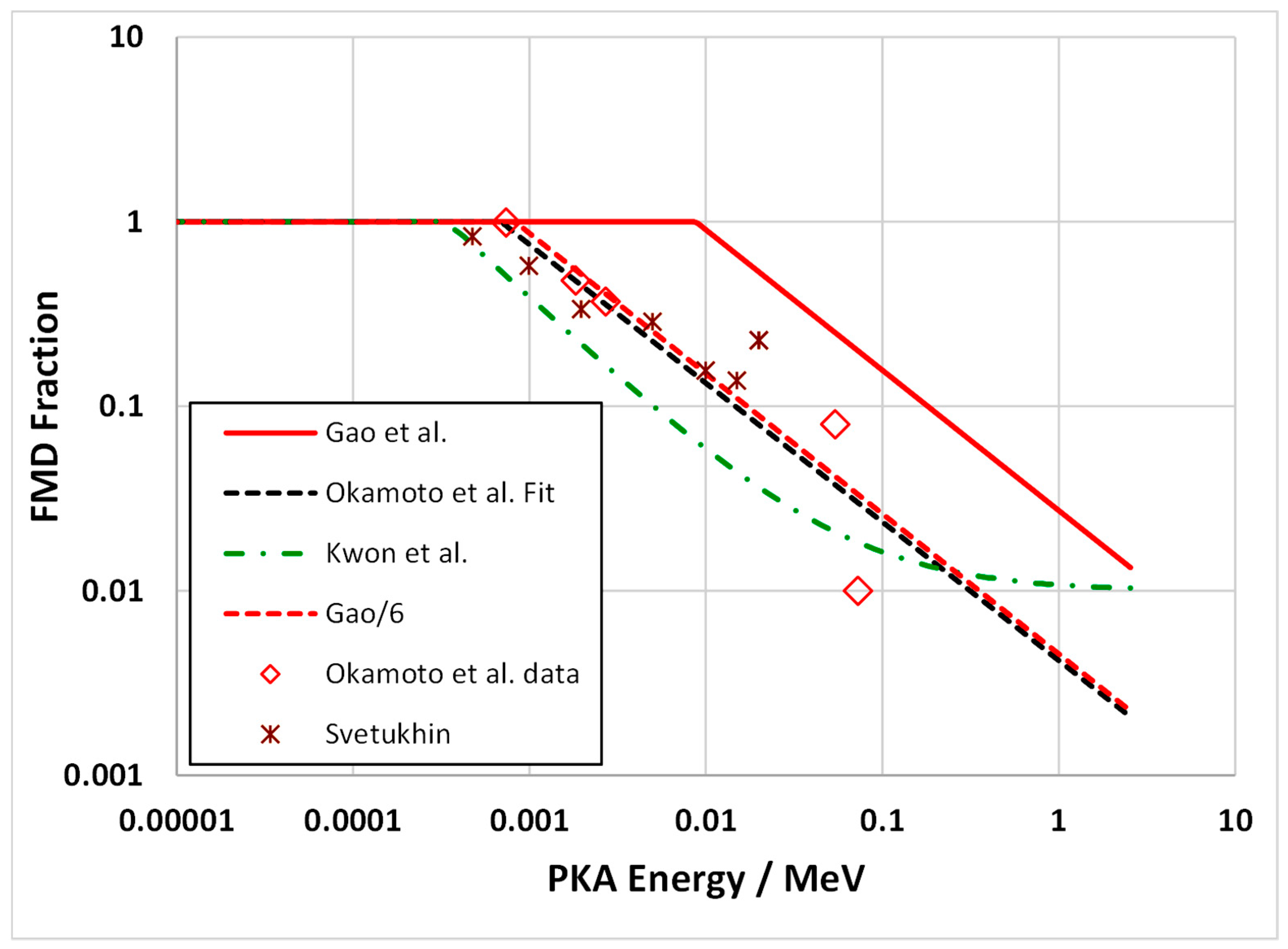 Jne 02 00034 g003 Jne 02 00034 g003