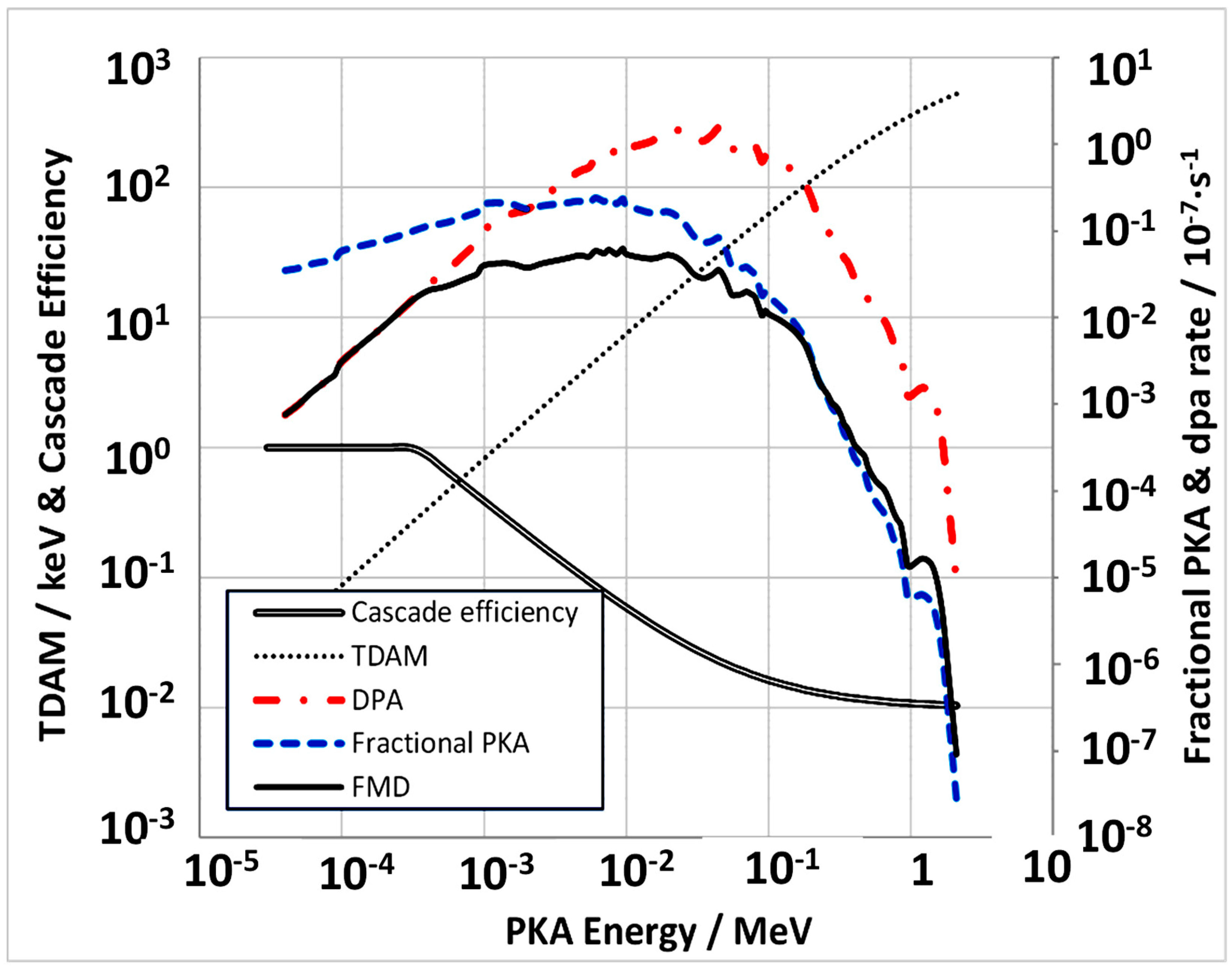 Jne 02 00034 g004 Jne 02 00034 g004