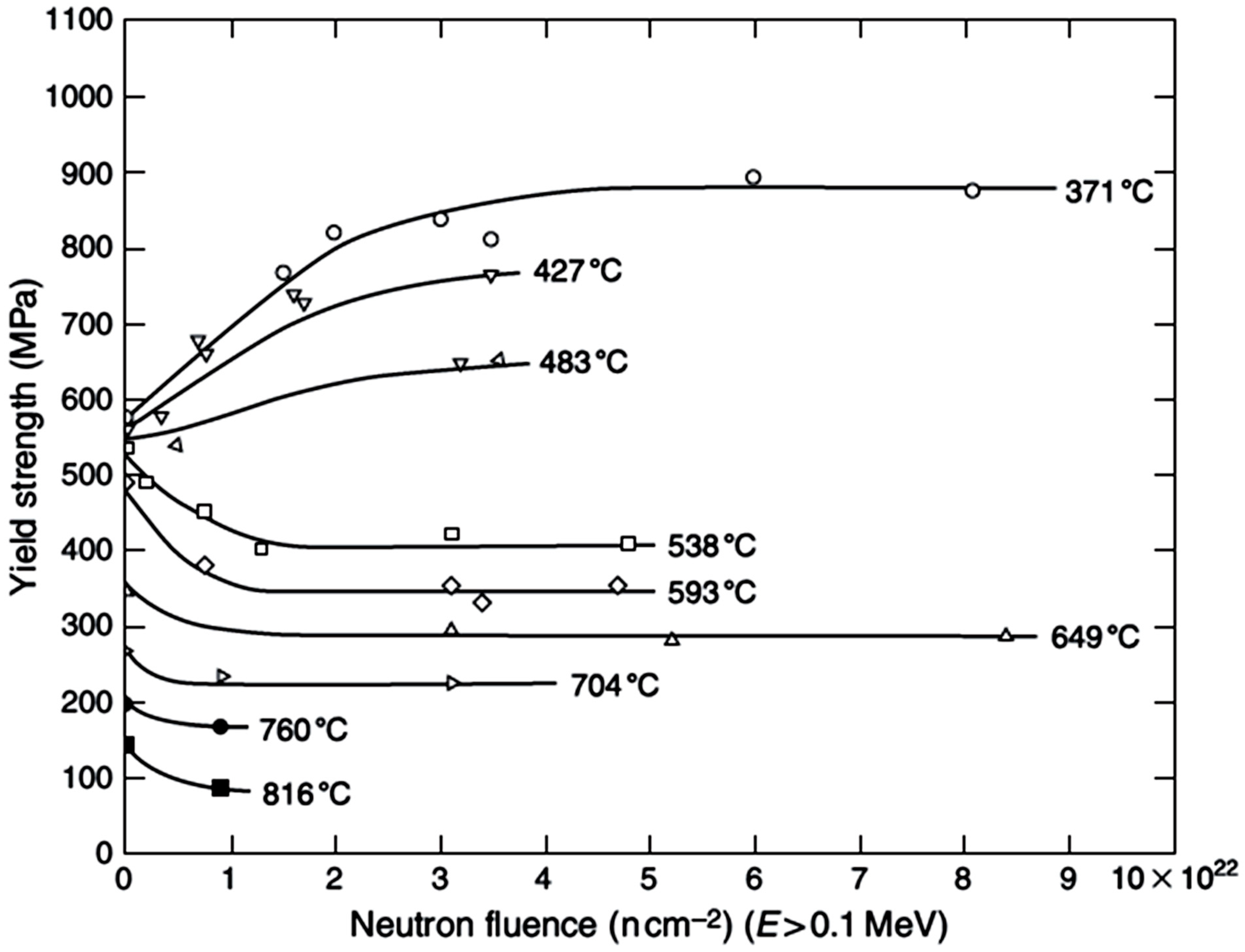 Jne 02 00034 g005 Jne 02 00034 g005