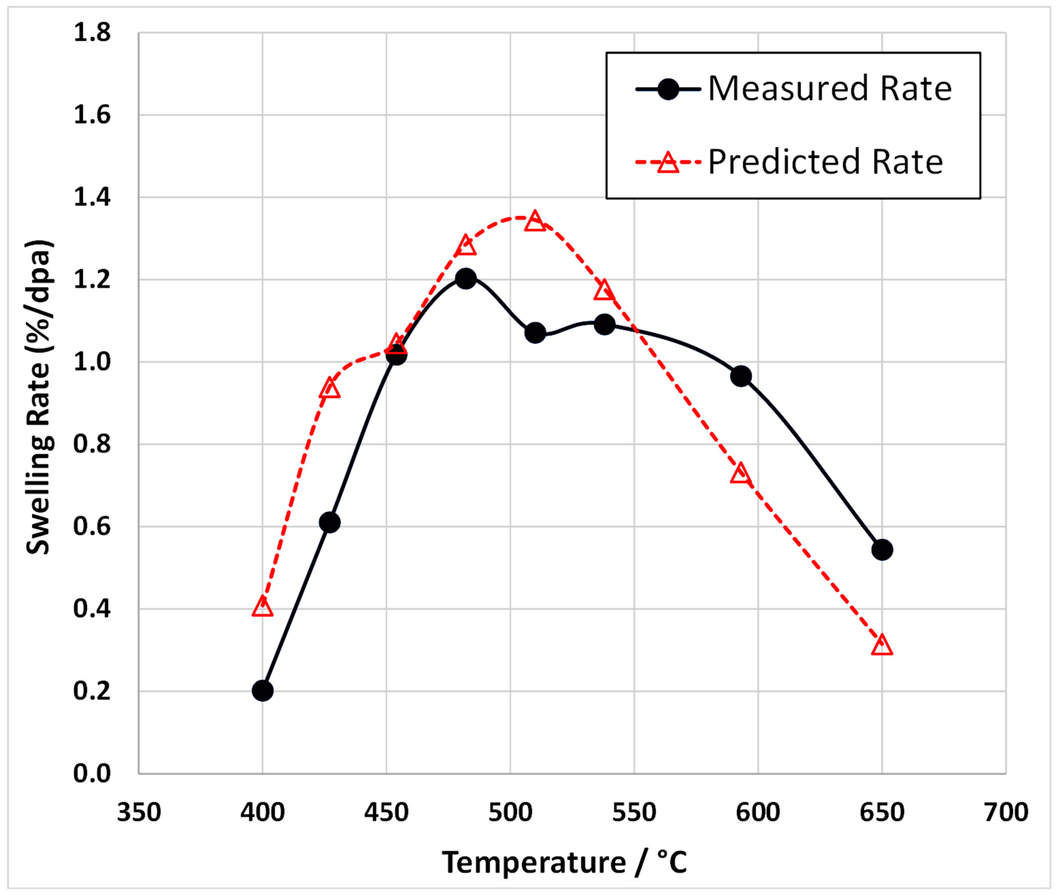 Jne 02 00034 g014 Jne 02 00034 g014