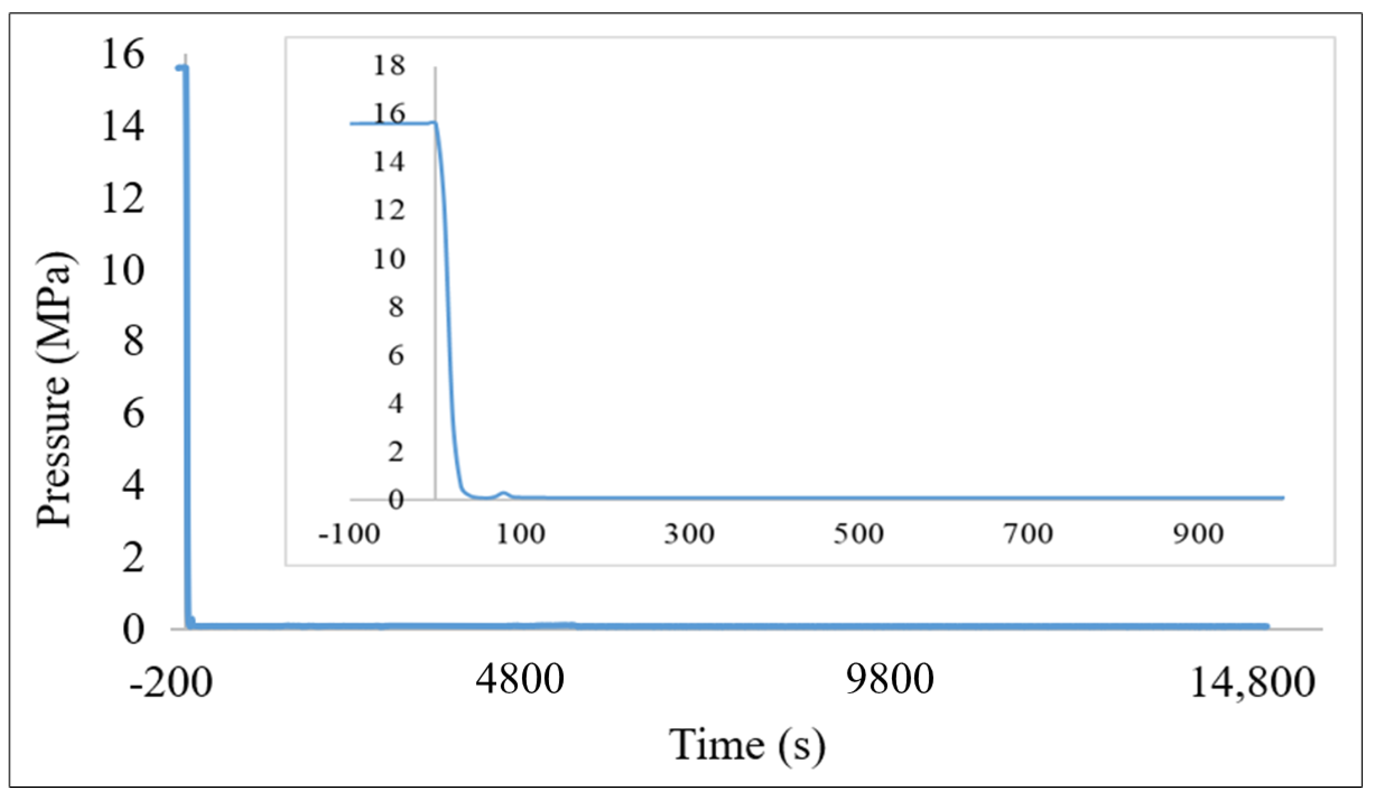Jne 02 00035 g007 Jne 02 00035 g007