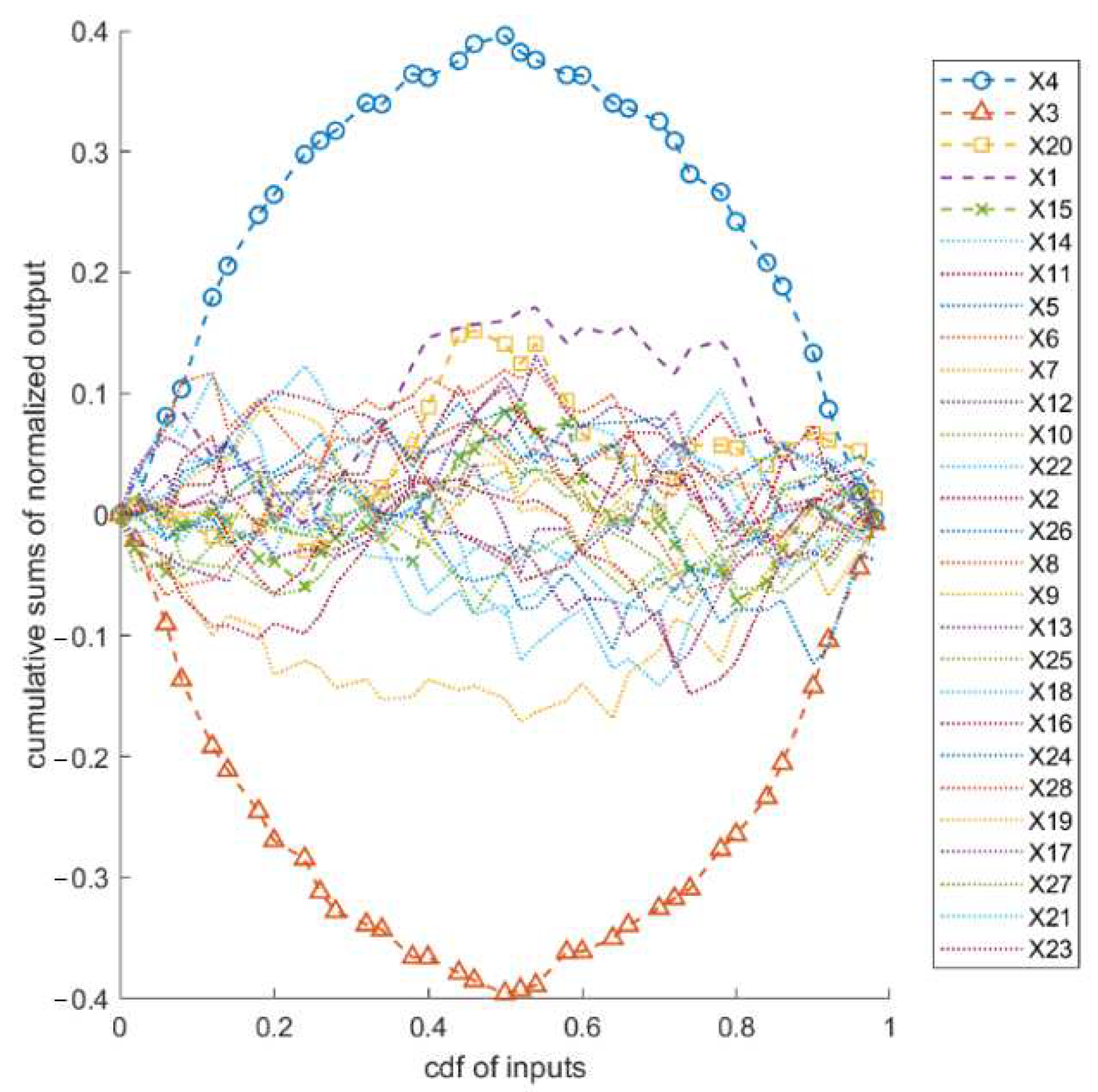 Jne 03 00016 g004 Jne 03 00016 g004
