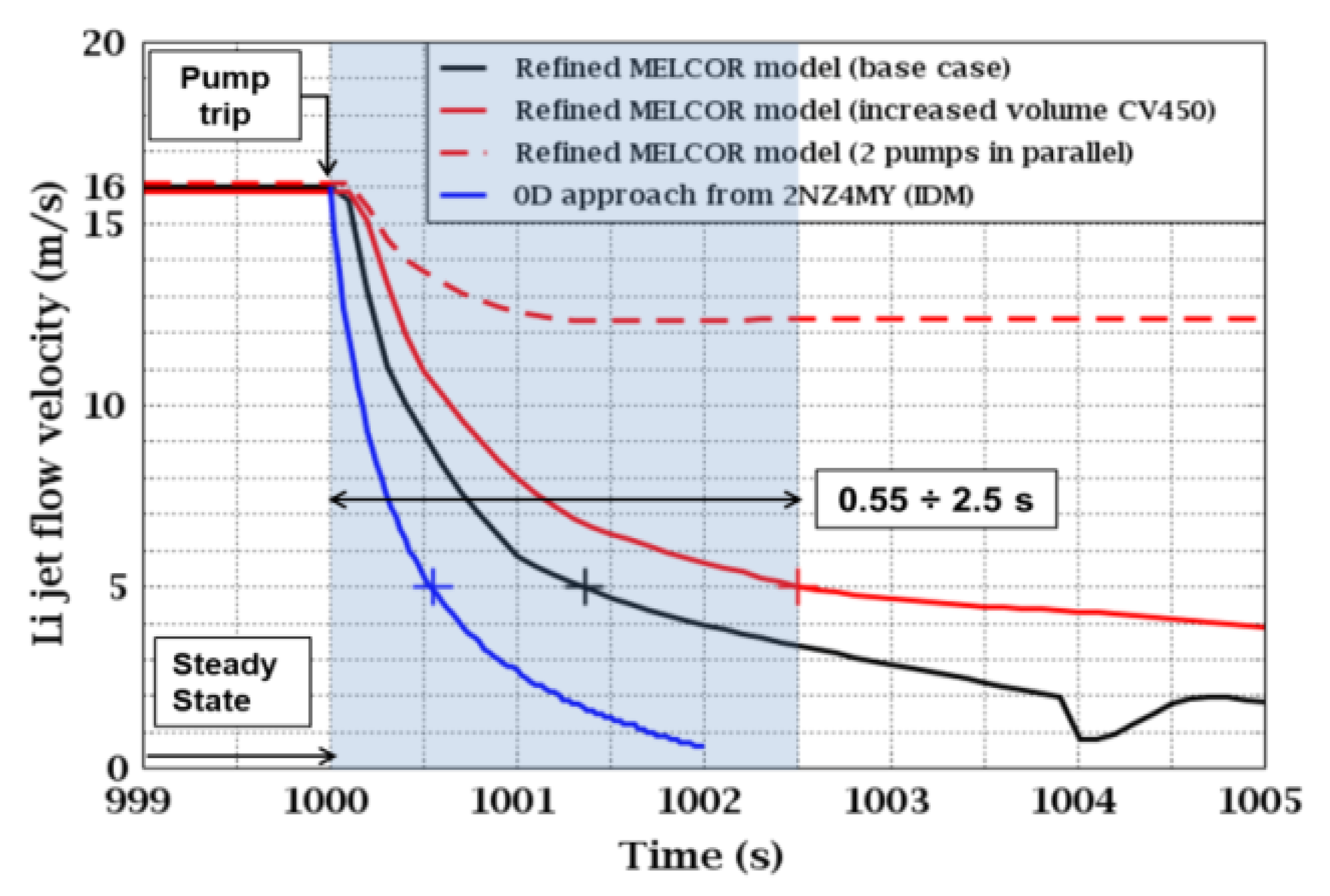 Jne 03 00024 g005 Jne 03 00024 g005