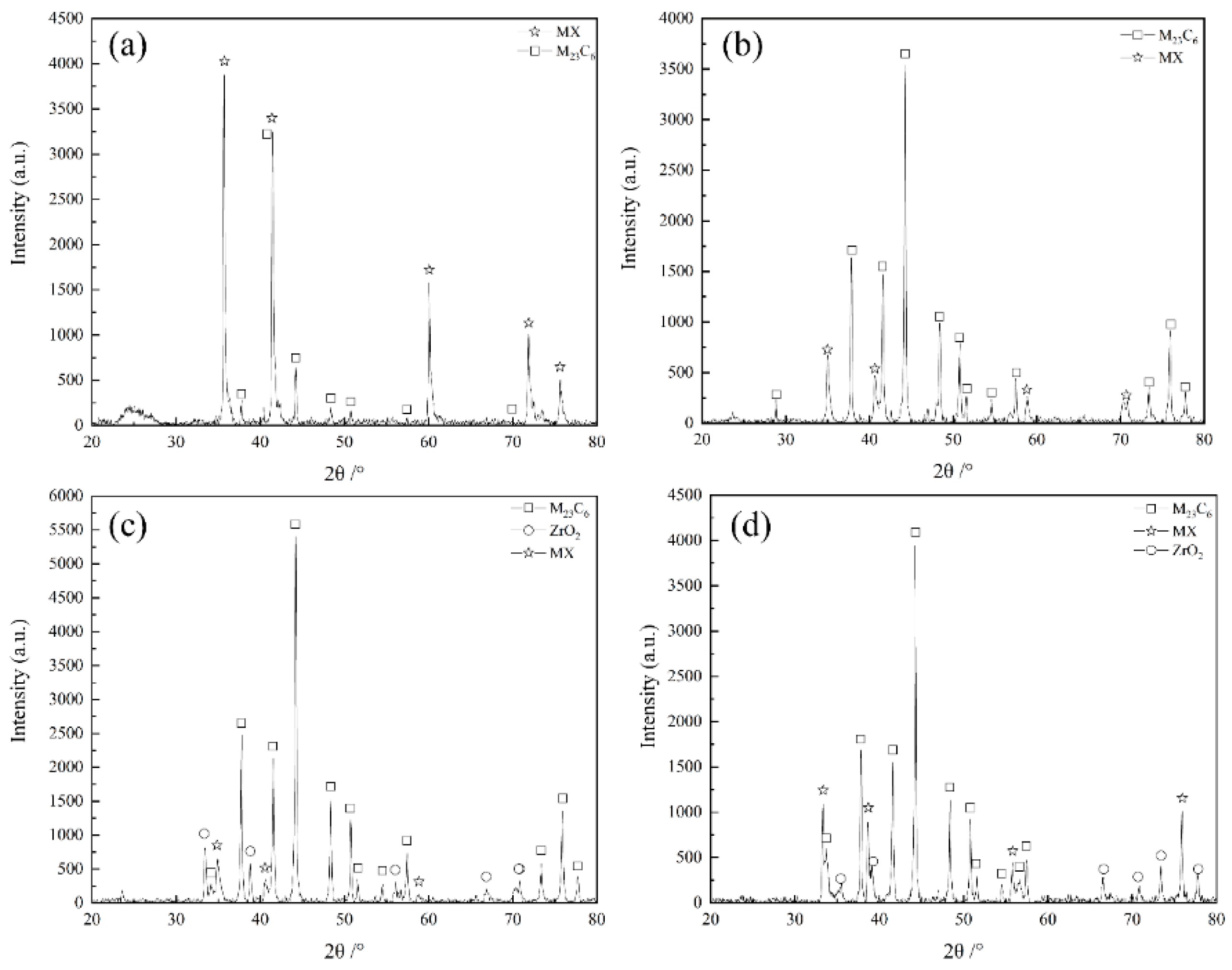 Jne 04 00009 g003 Jne 04 00009 g003