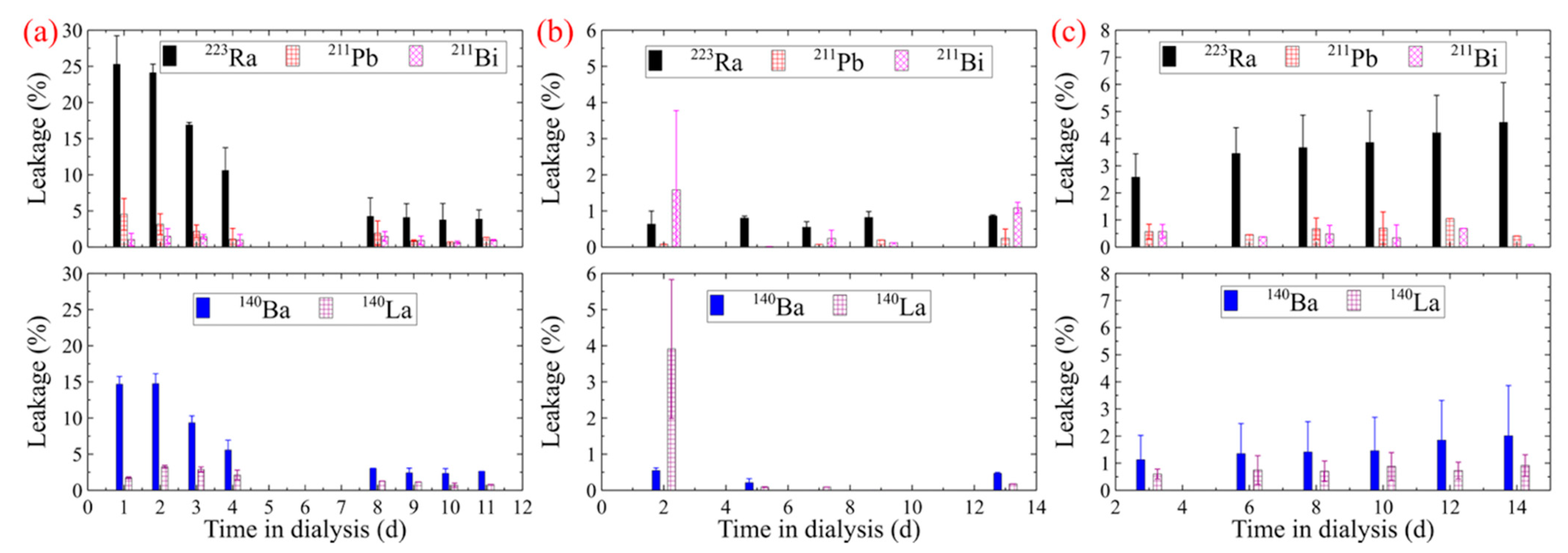 Jnt 02 00003 g006 Jnt 02 00003 g006