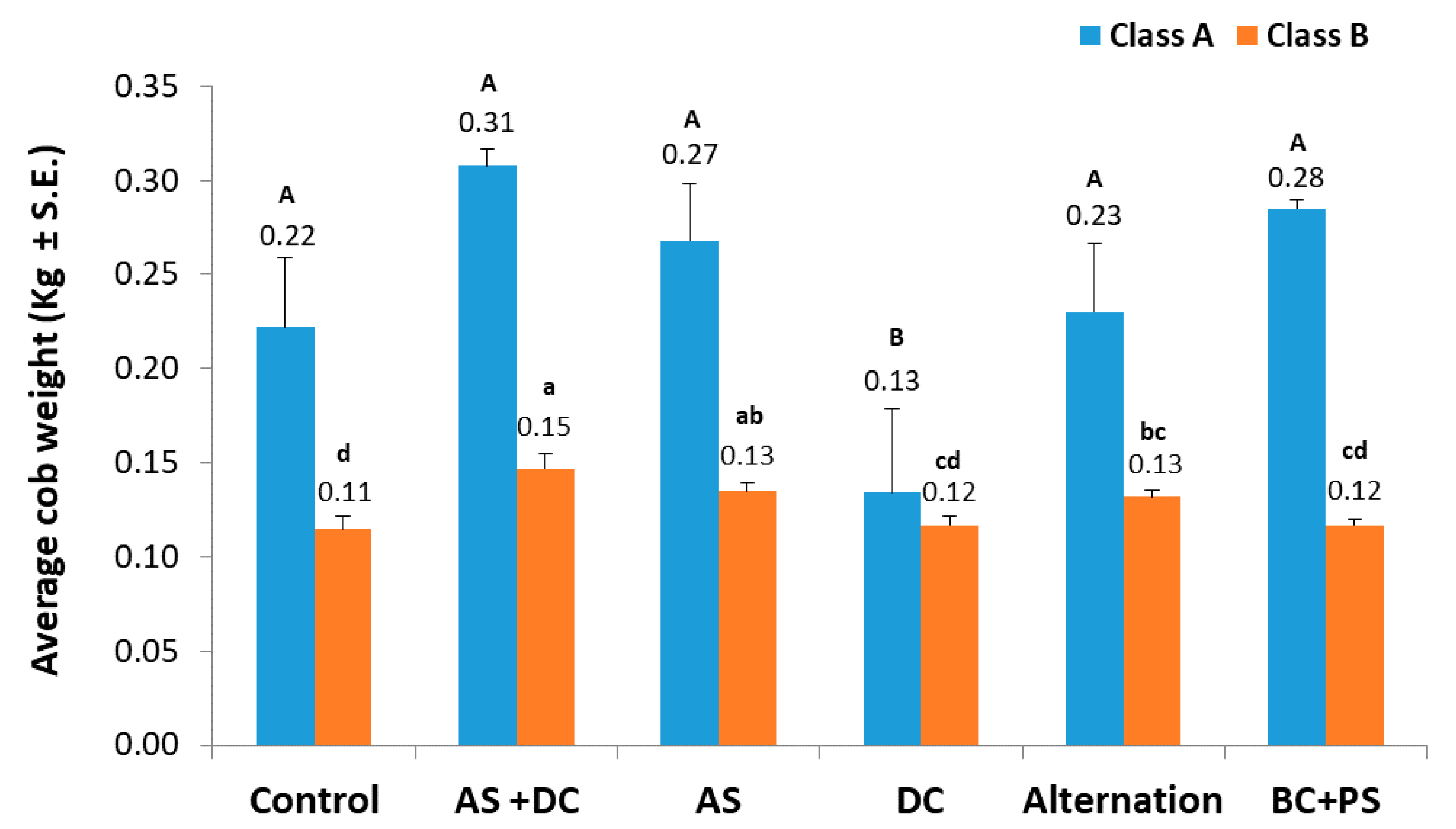 Jof 06 00054 g009 Jof 06 00054 g009