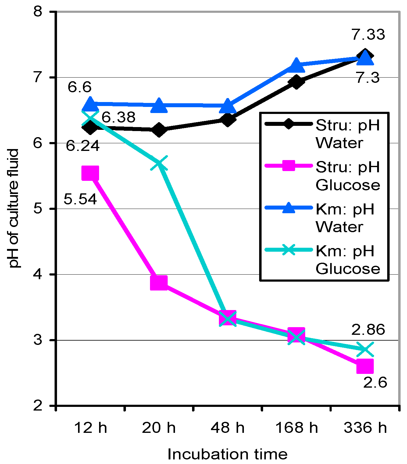 Jof 06 00062 g004 Jof 06 00062 g004