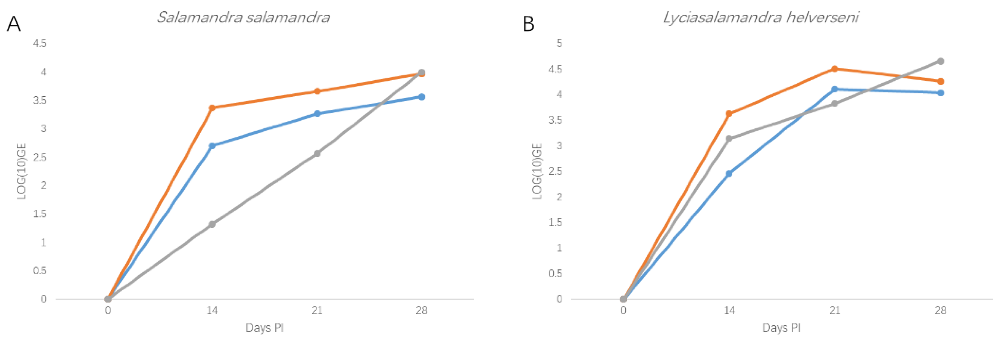 Jof 06 00205 g002 Jof 06 00205 g002