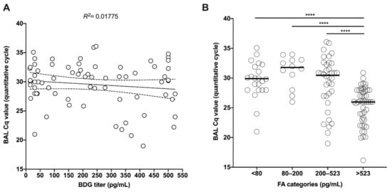 Jof Special Issue Fungal Biomarkers