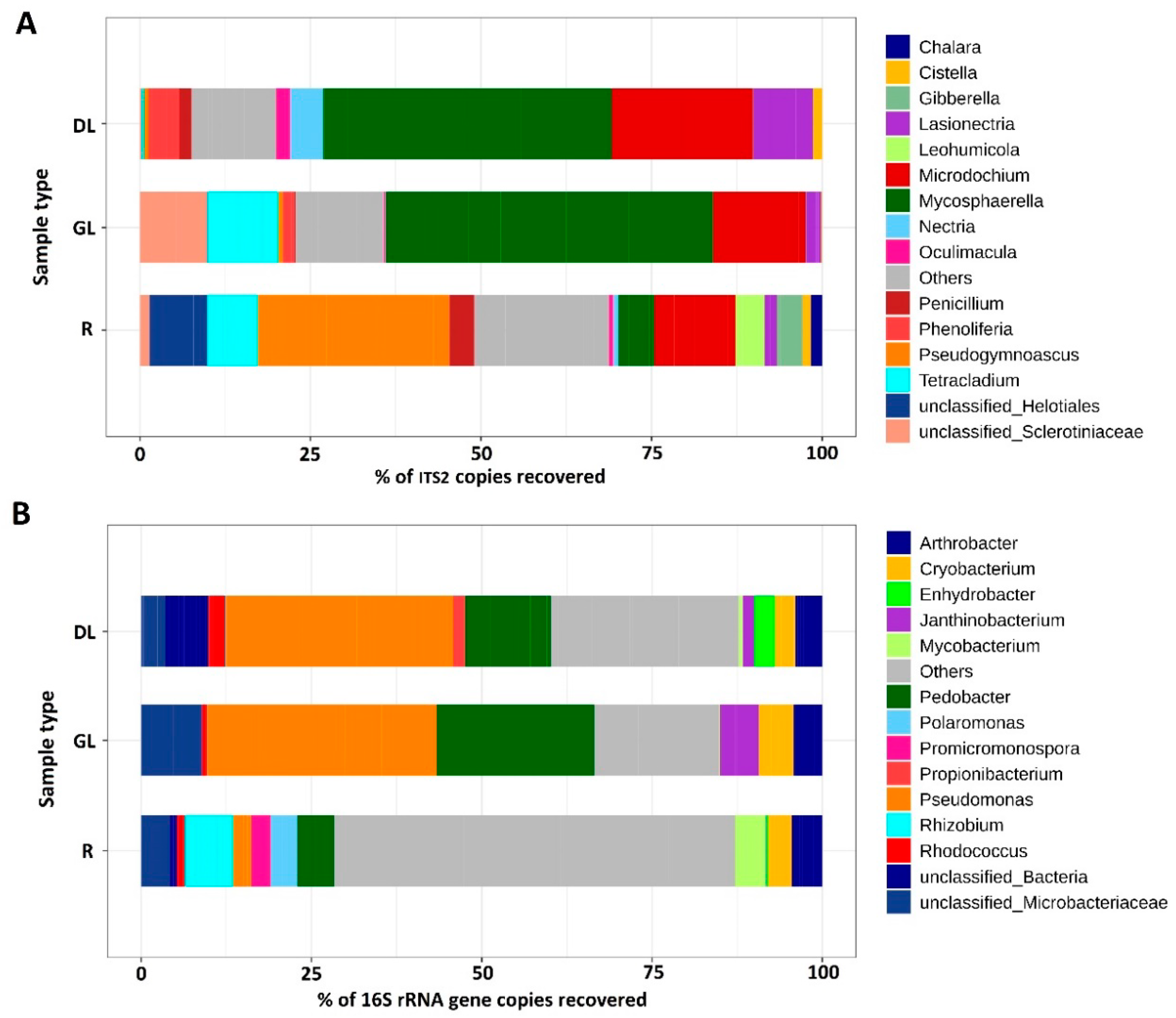 Jof 06 00335 g004 Jof 06 00335 g004
