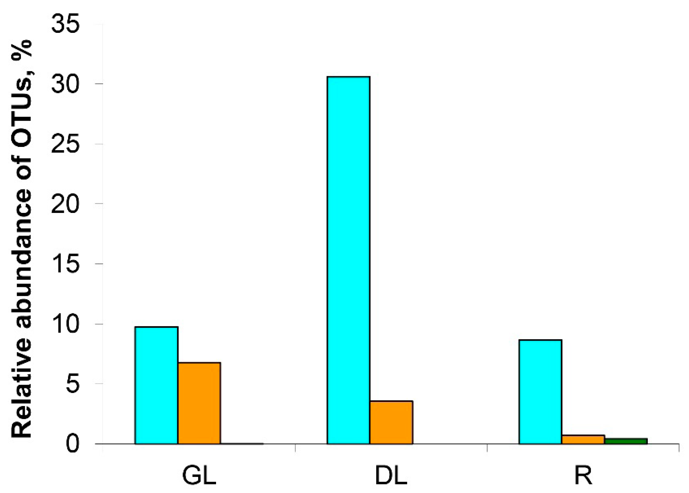 Jof 06 00335 g005 Jof 06 00335 g005